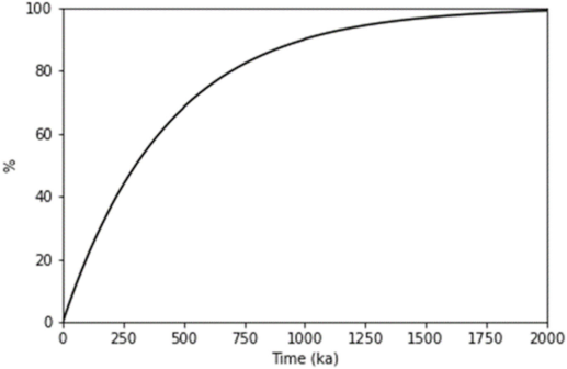 Geosciences 11 00390 g002