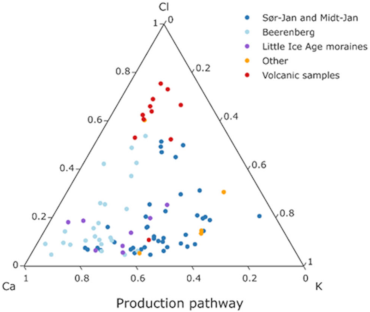 Geosciences 11 00390 g006