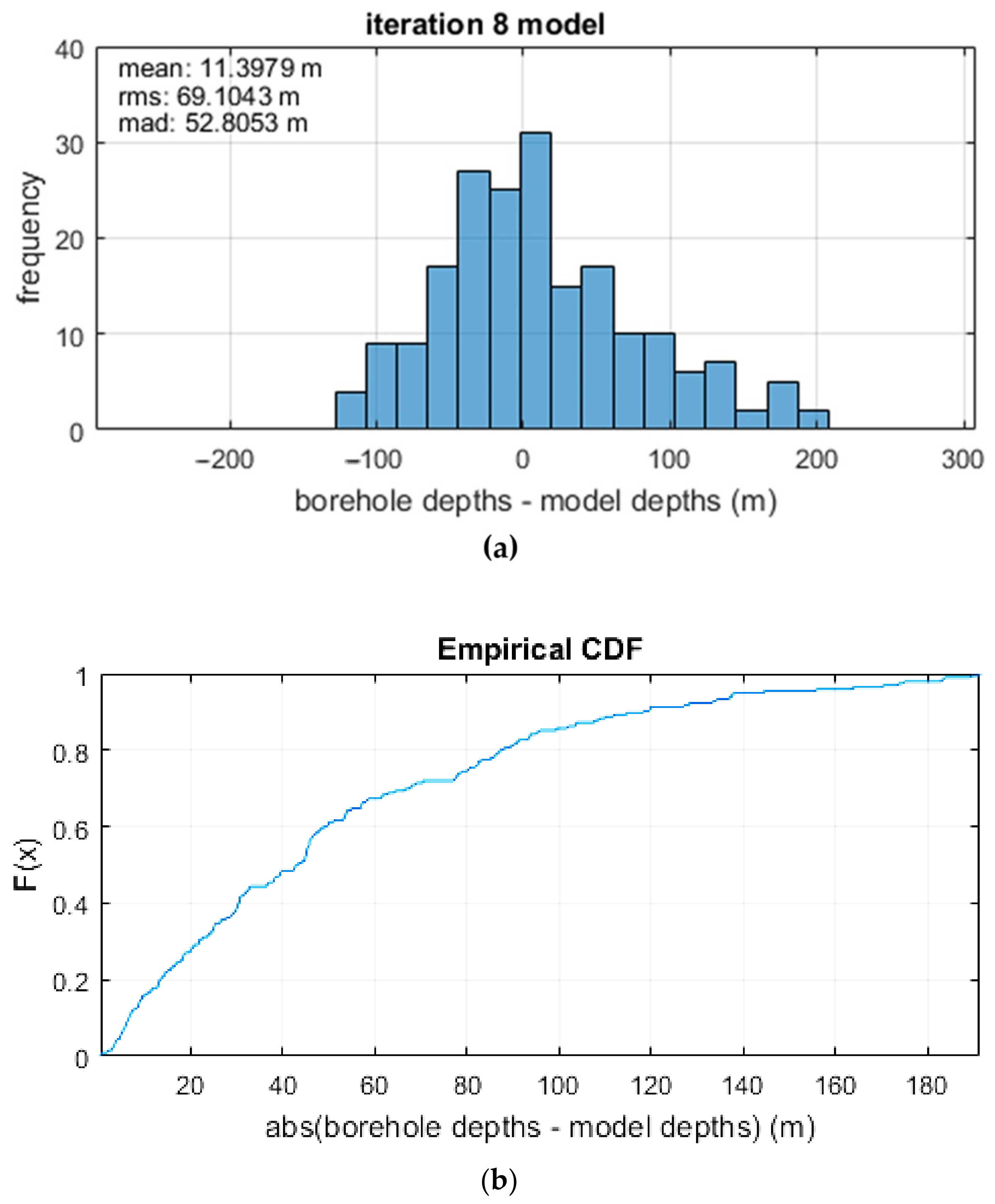 Geosciences 11 00398 g008
