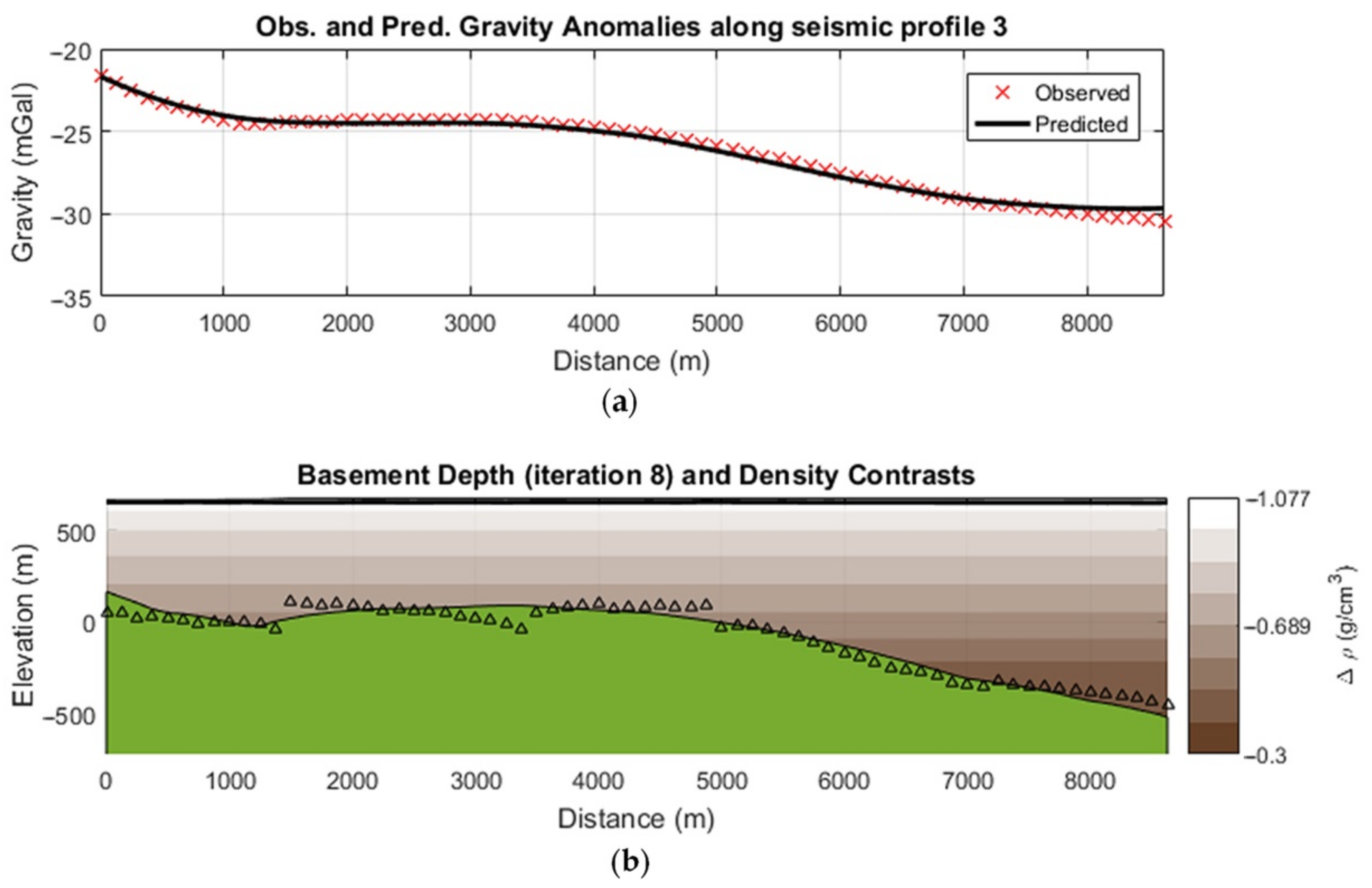 Geosciences 11 00398 g011