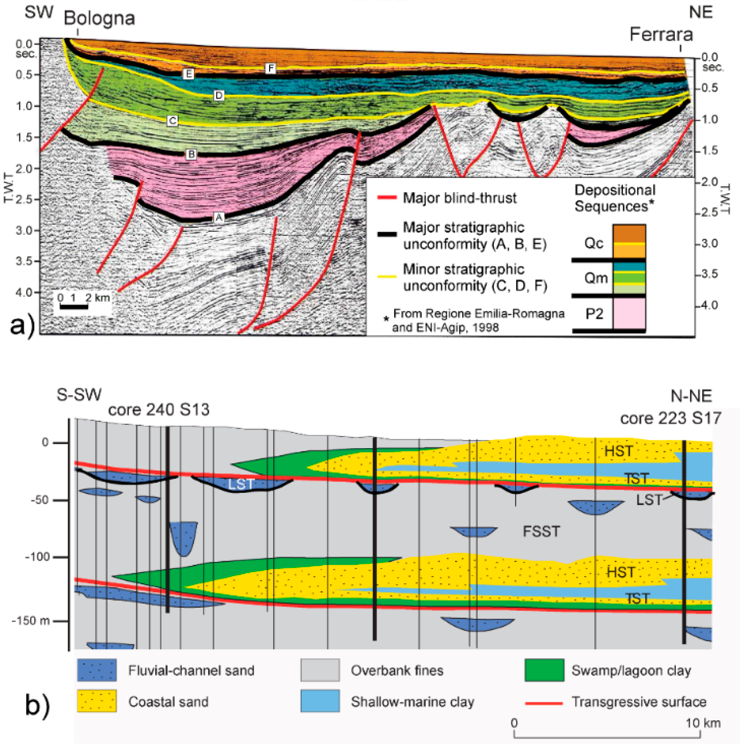 Geosciences 11 00401 g002