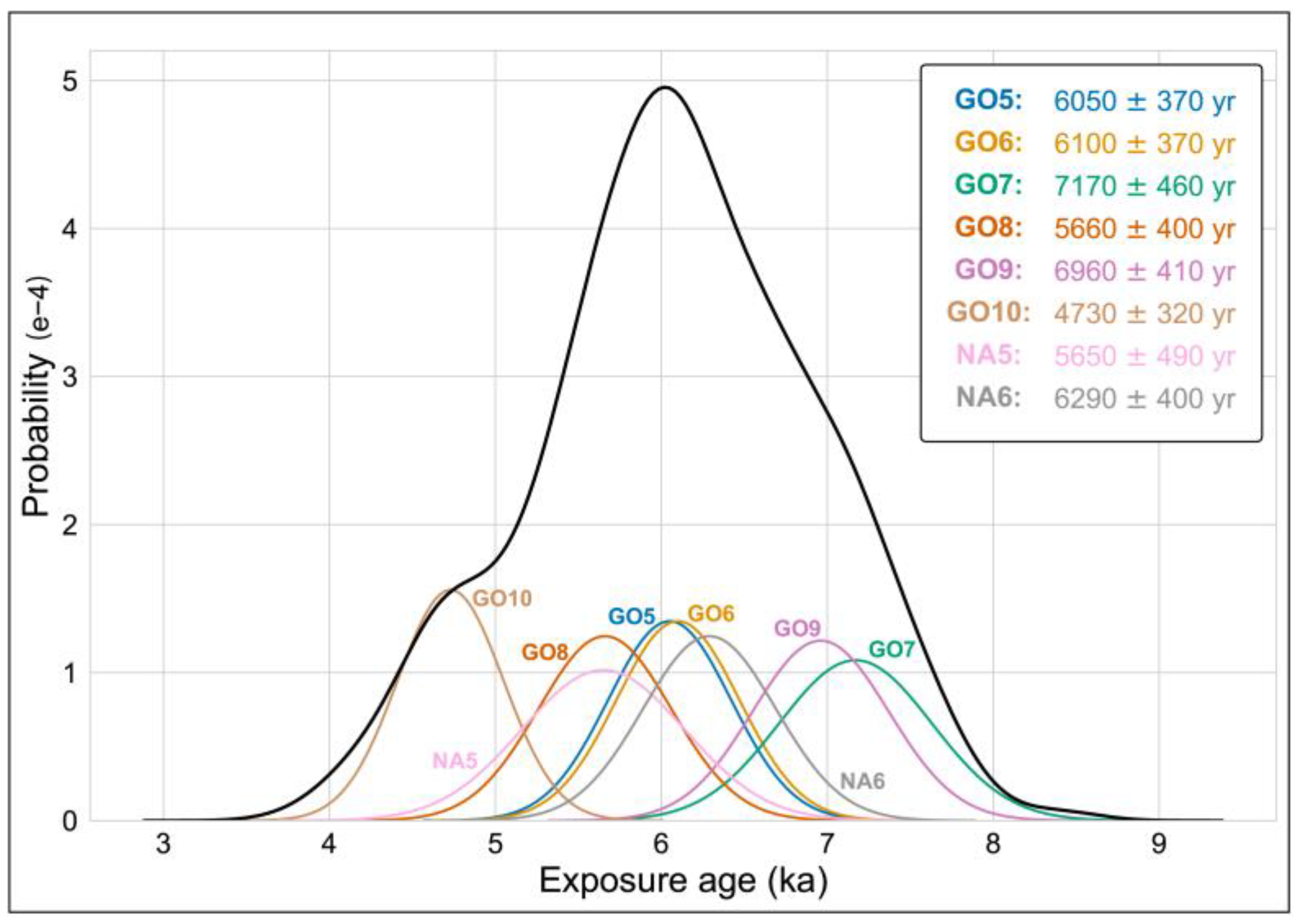 Geosciences 11 00404 g012