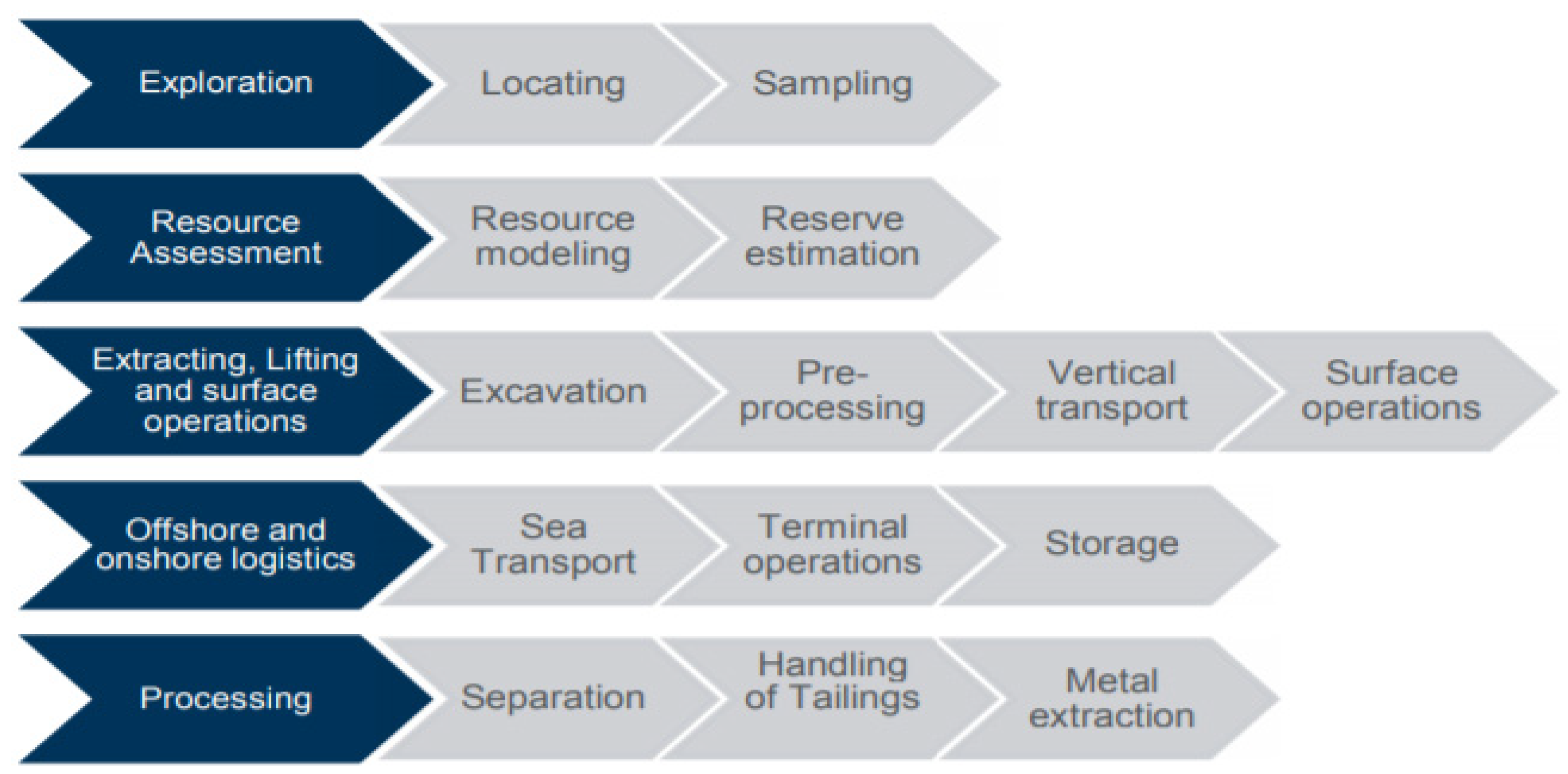 Geosciences 11 00407 g012