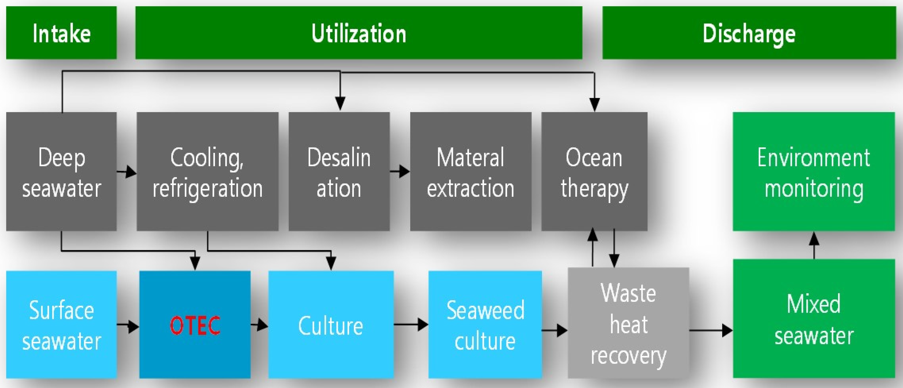 Geosciences 11 00407 g028