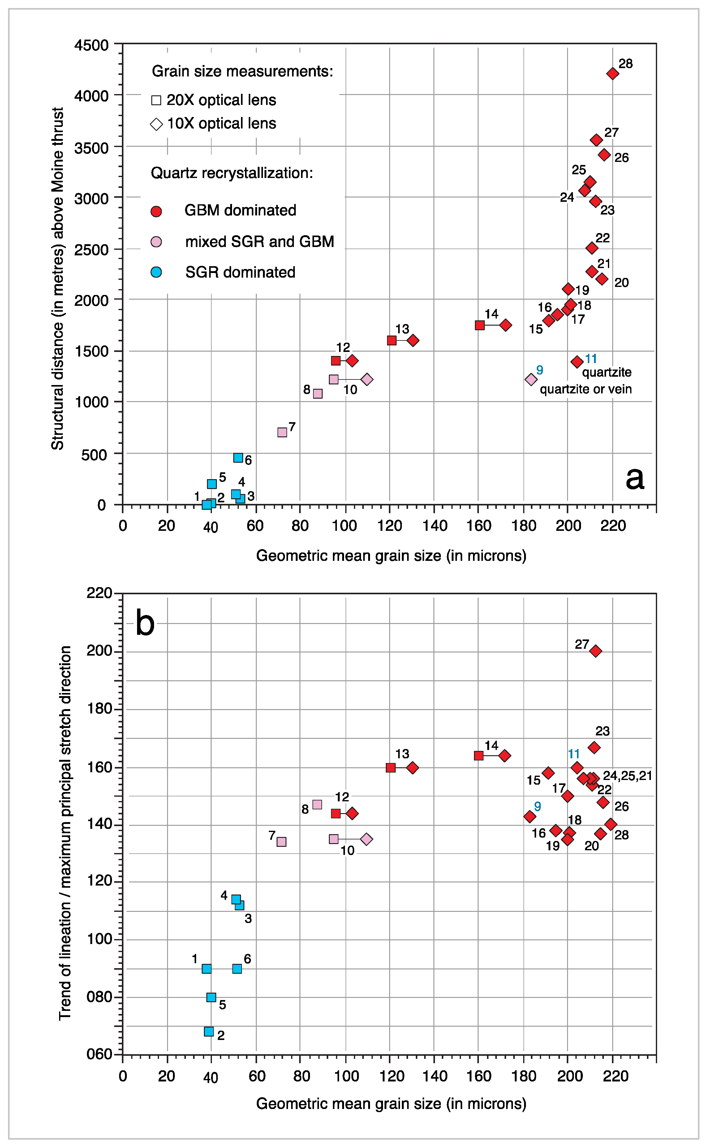 Geosciences 11 00411 g008