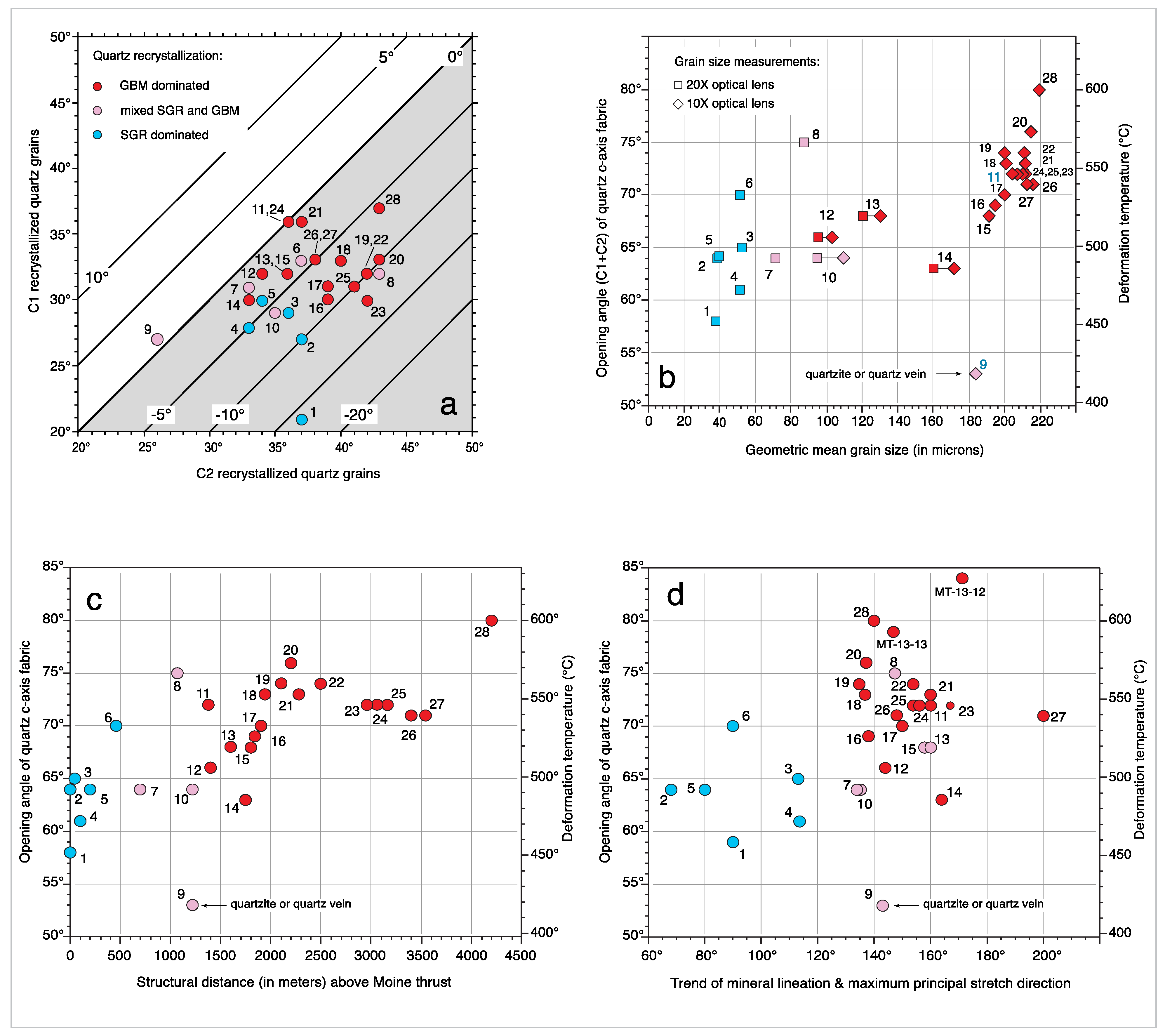 Geosciences 11 00411 g012