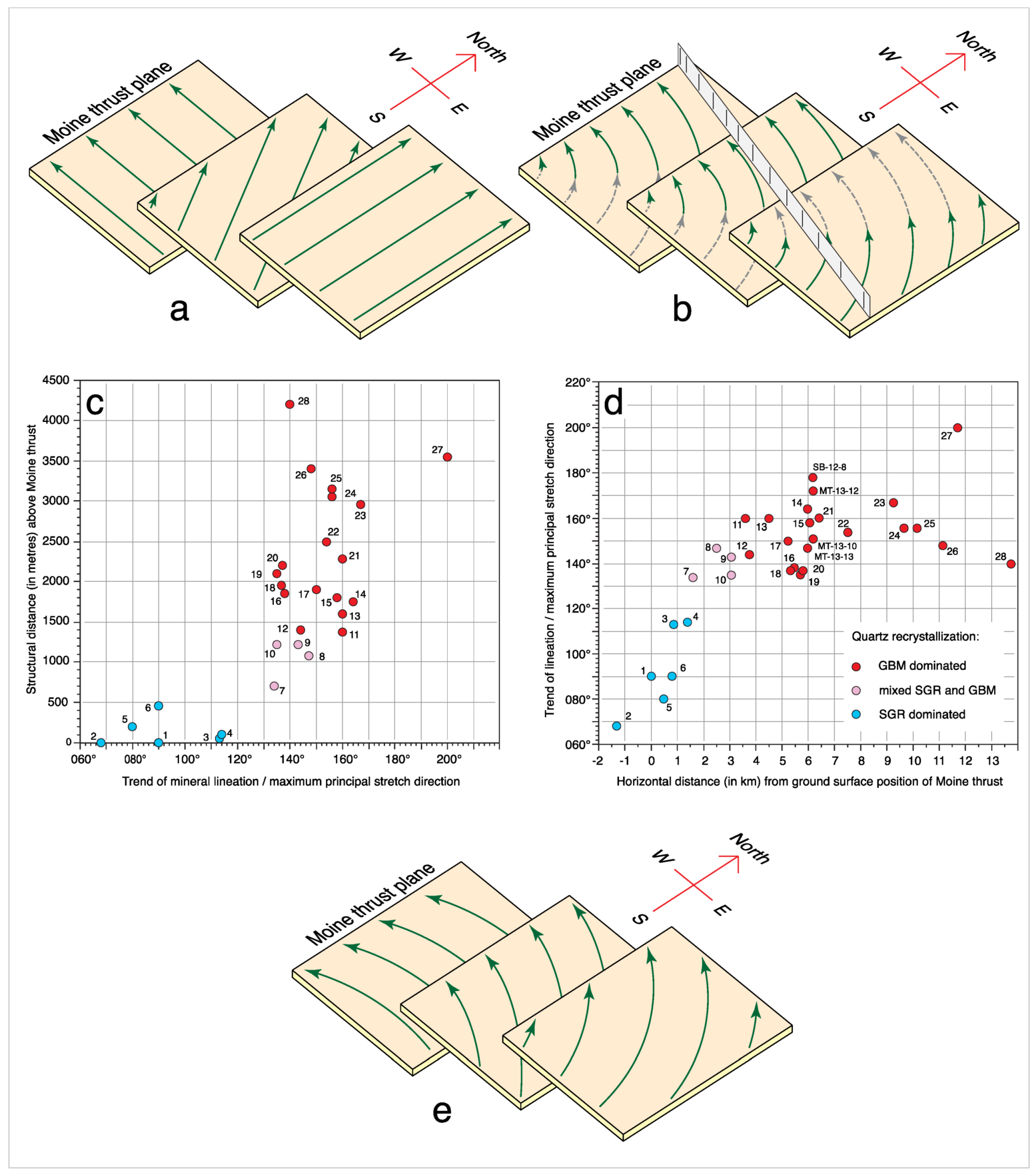 Geosciences 11 00411 g013