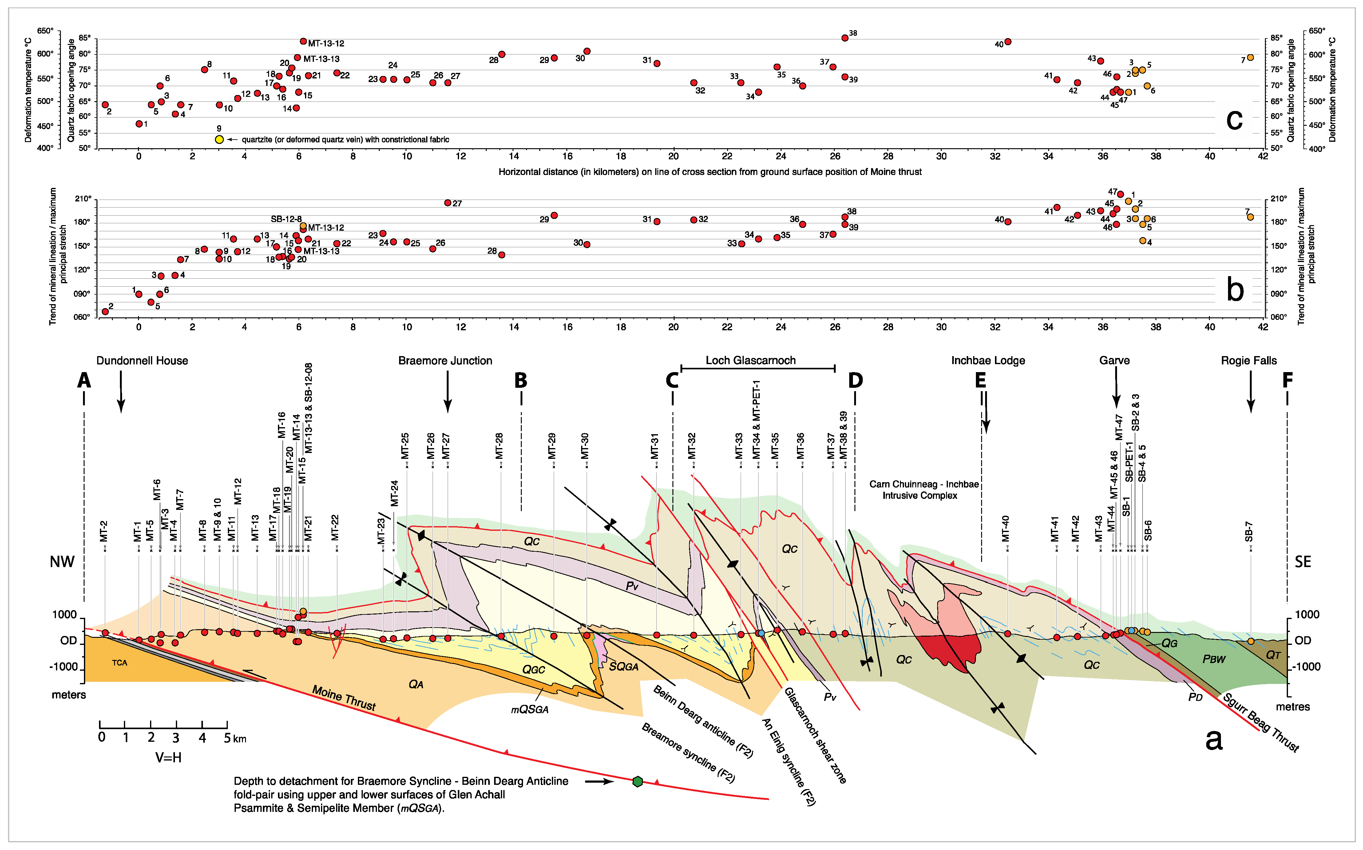 Geosciences 11 00411 g014