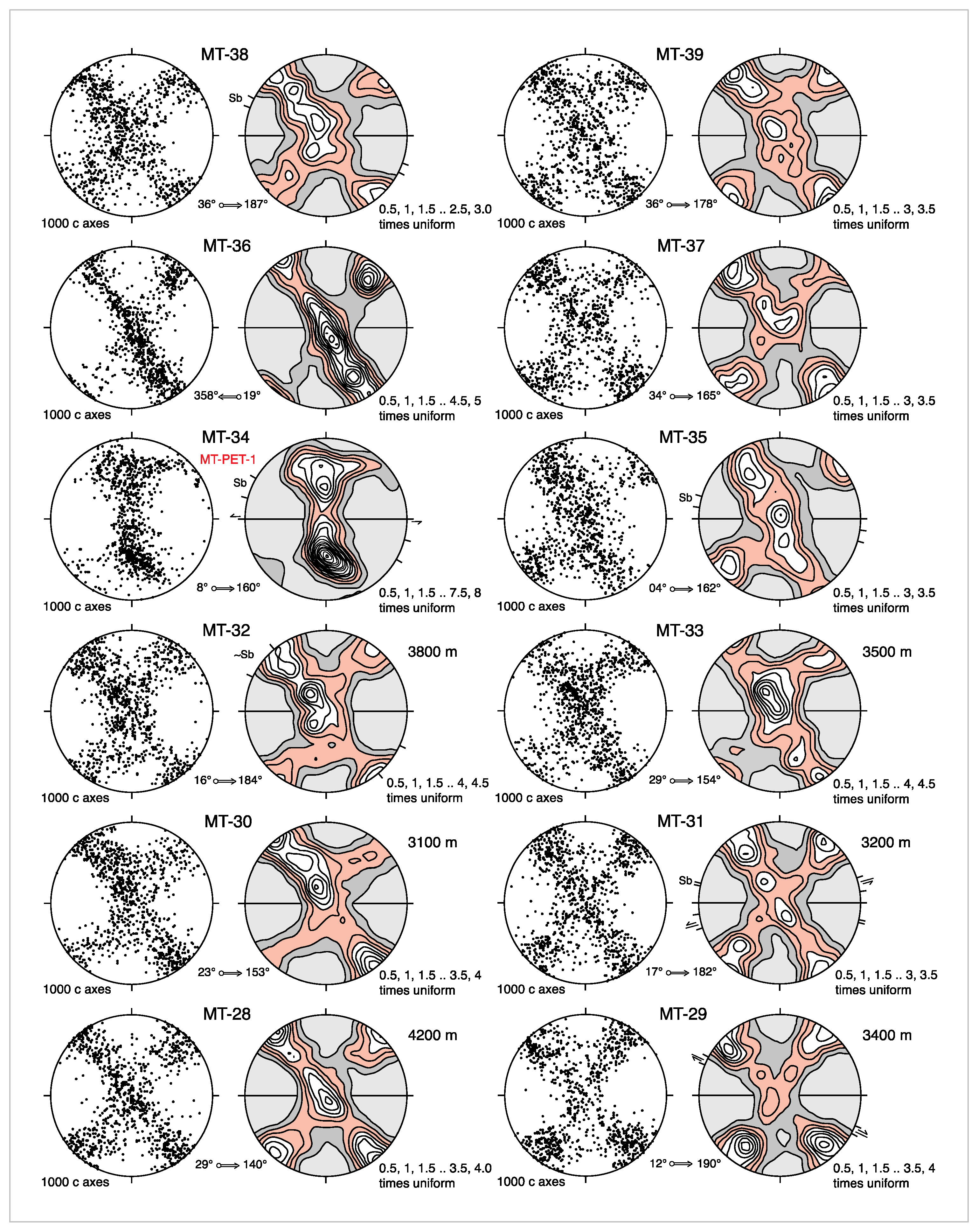 Geosciences 11 00411 g017