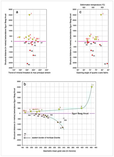 Geosciences 11 00411 g021 550