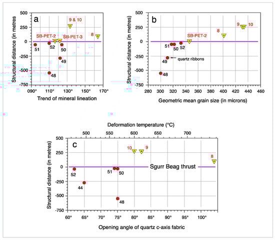Geosciences 11 00411 g024 550