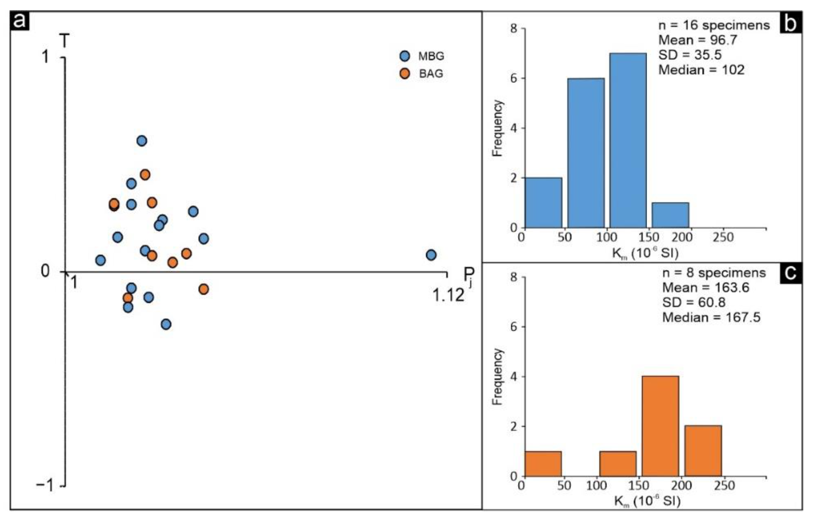Geosciences 11 00414 g006