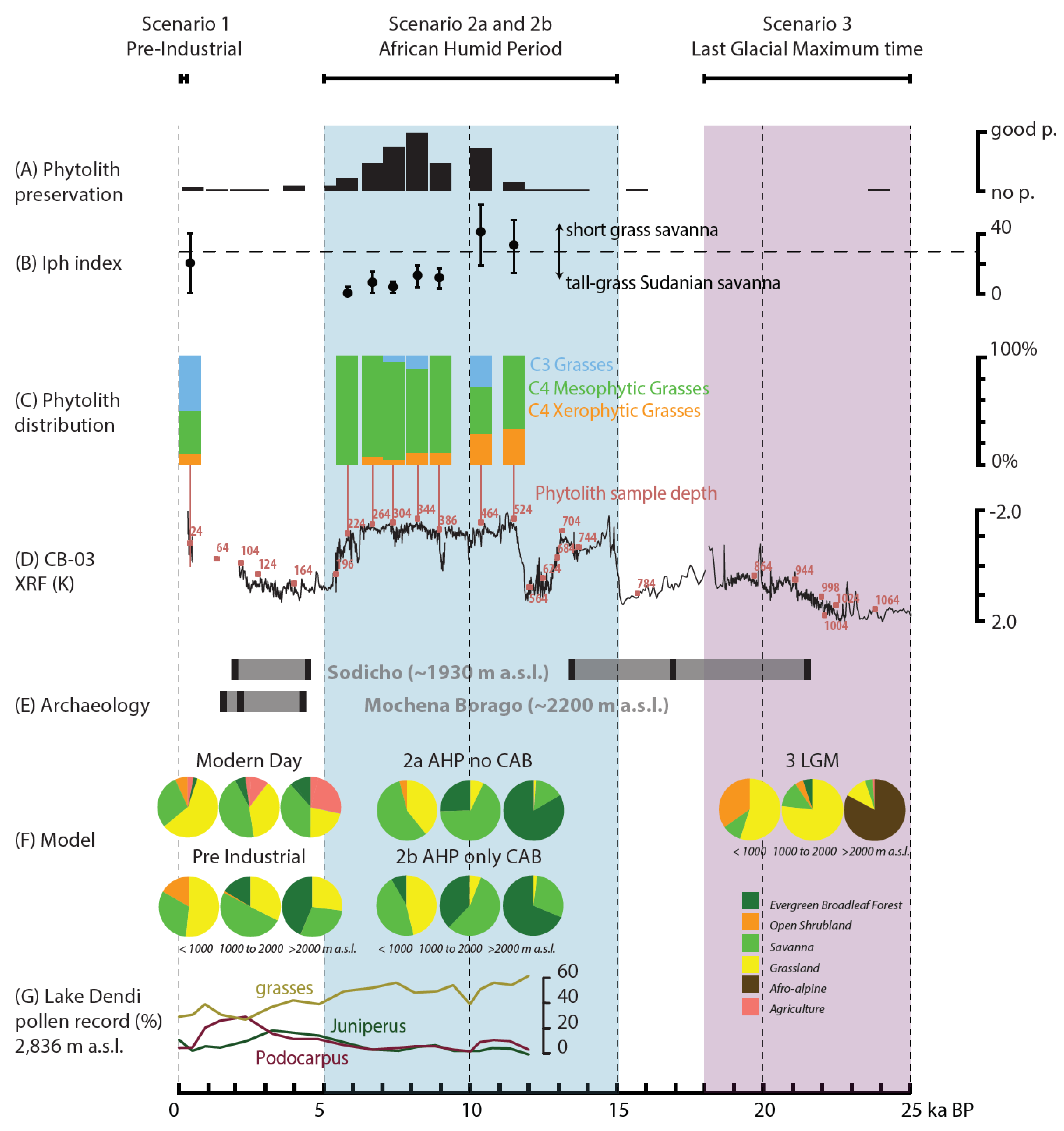 Geosciences 11 00418 g007