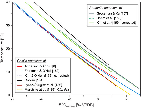 Geosciences 11 00419 g006