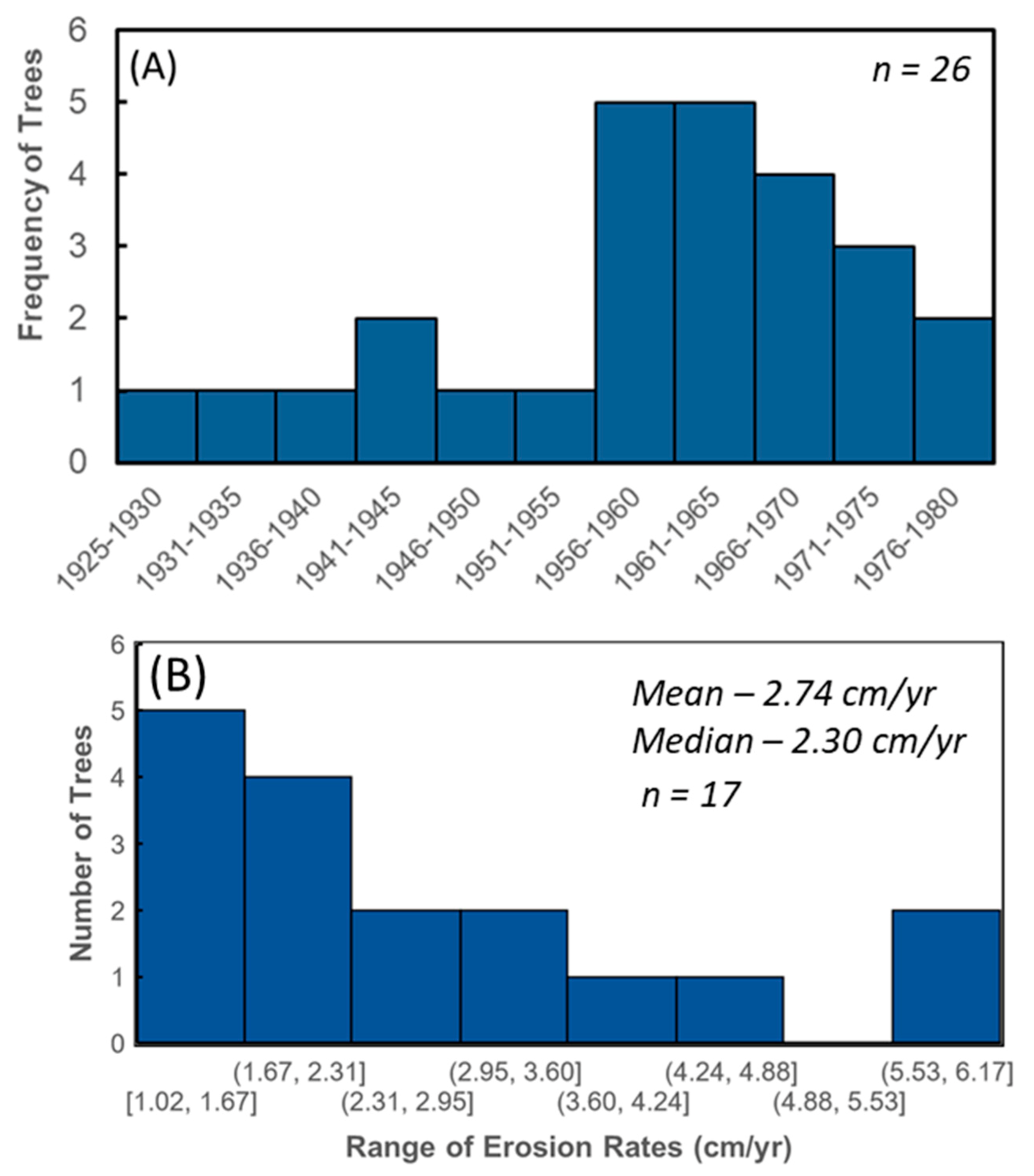 Geosciences 11 00423 g006