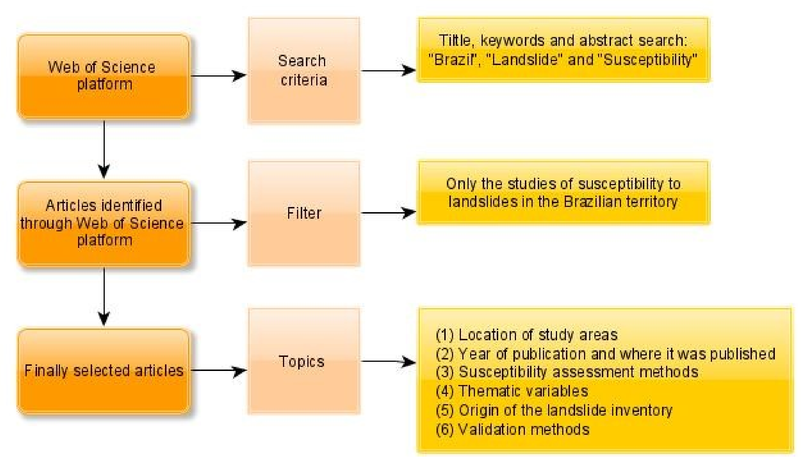 Geosciences 11 00425 g002