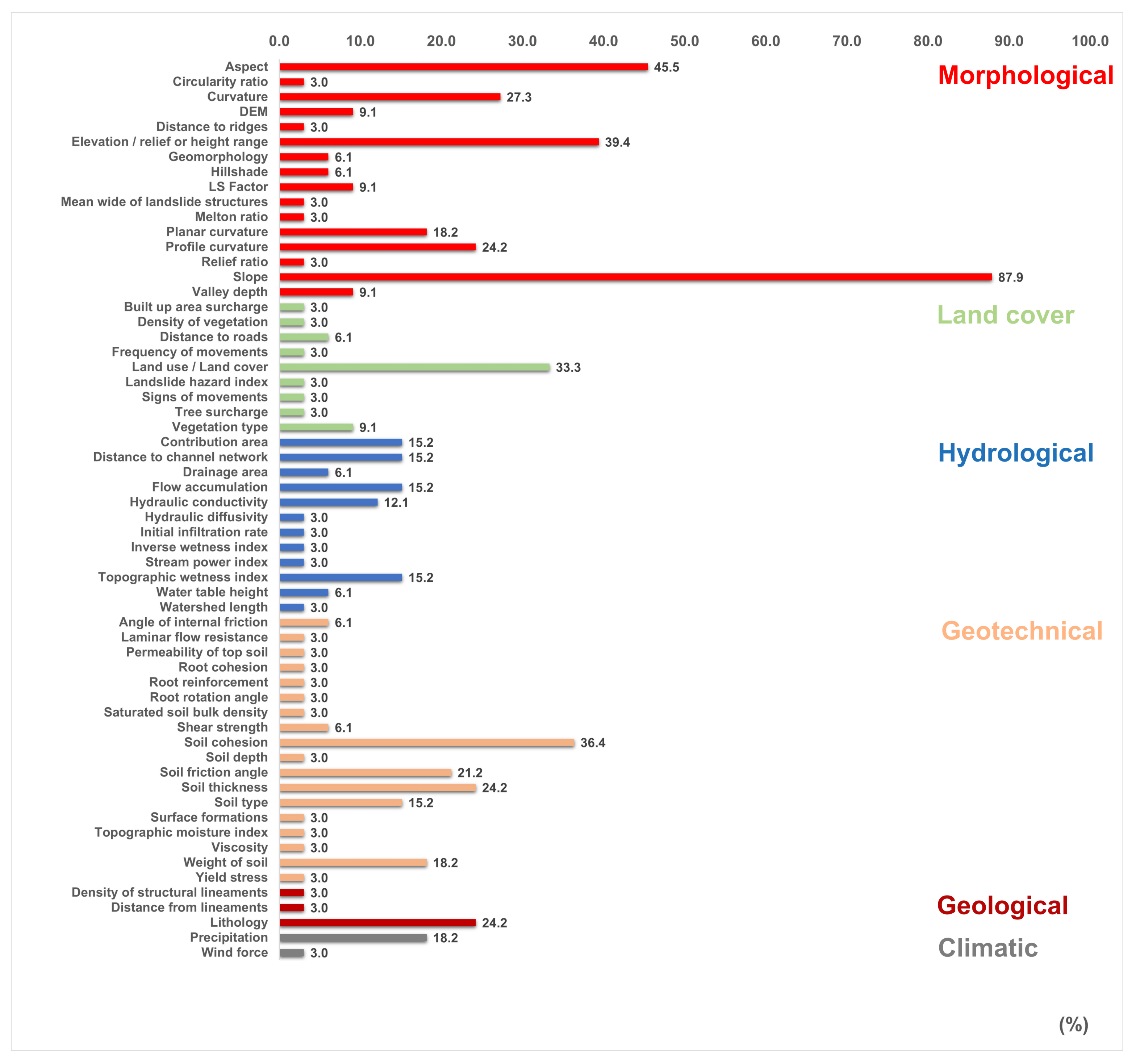 Geosciences 11 00425 g007