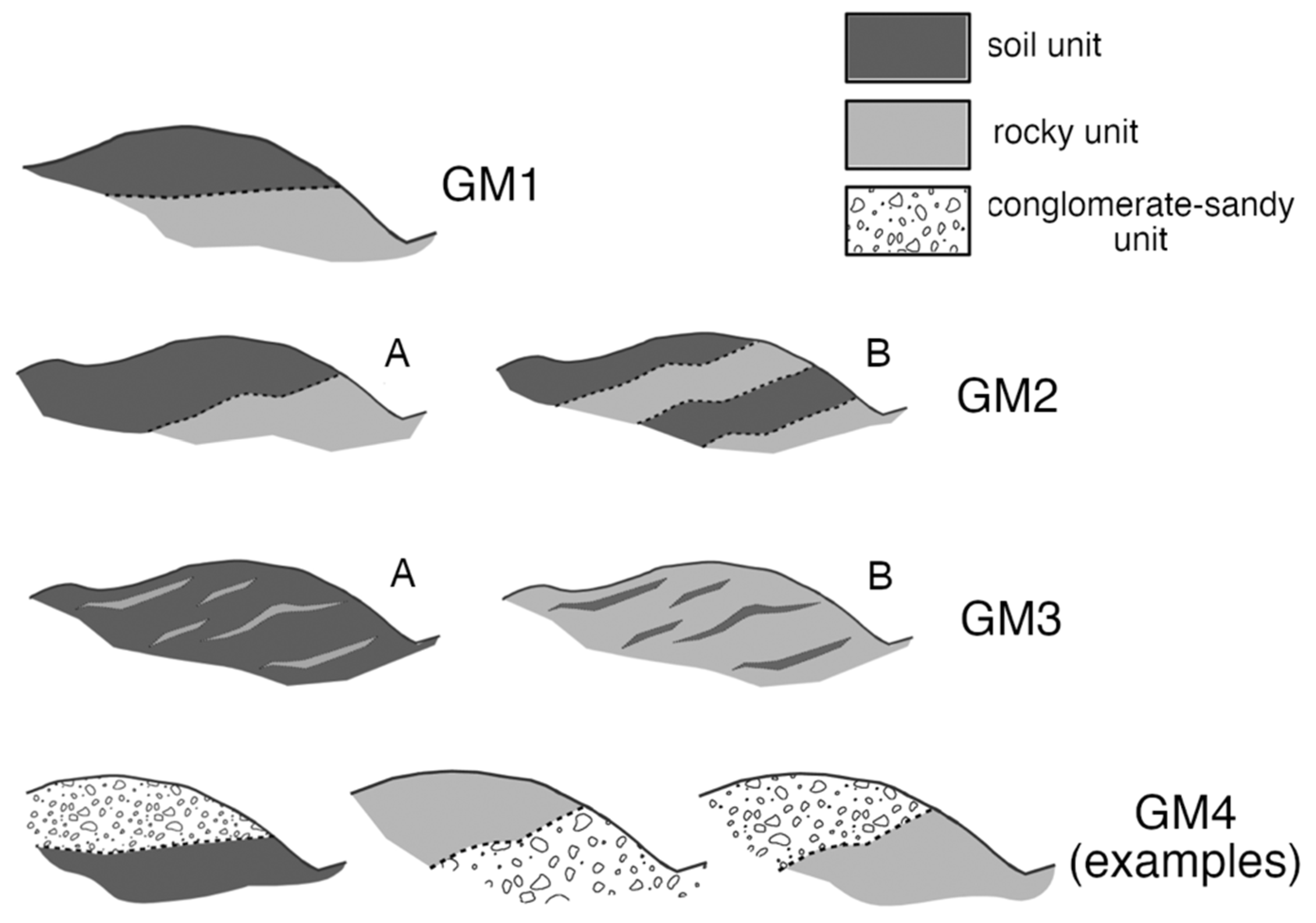 Geosciences 11 00429 g003