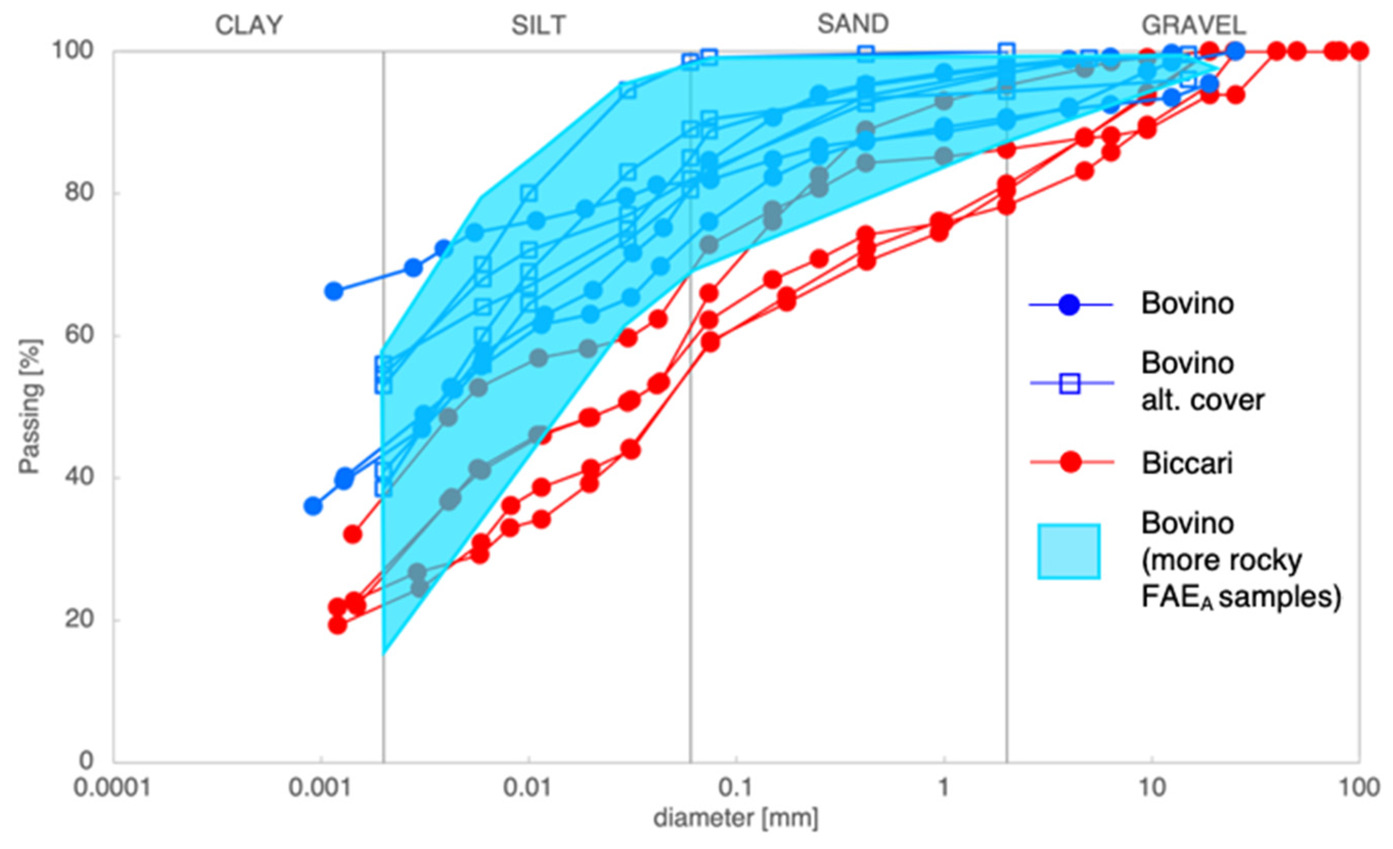 Geosciences 11 00429 g012