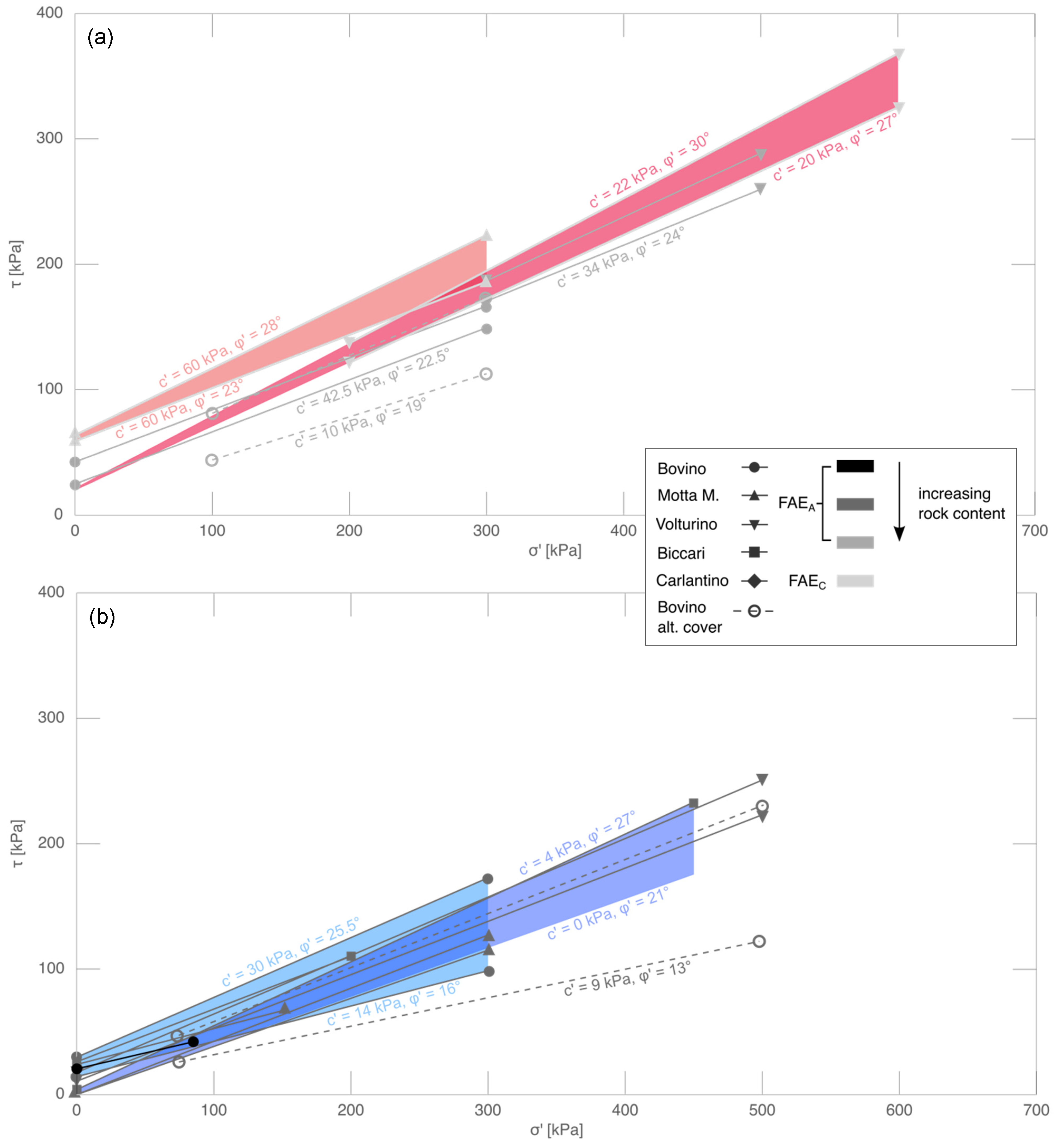 Geosciences 11 00429 g018