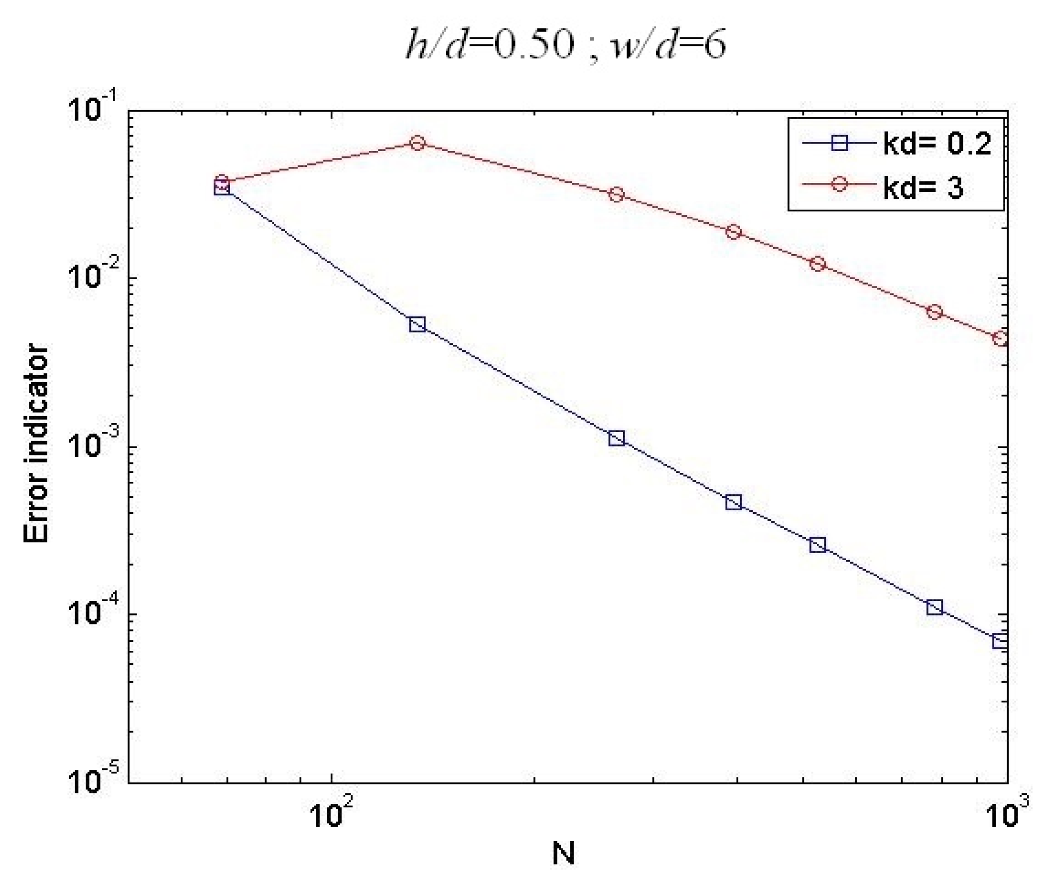 Geosciences 11 00430 g005b
