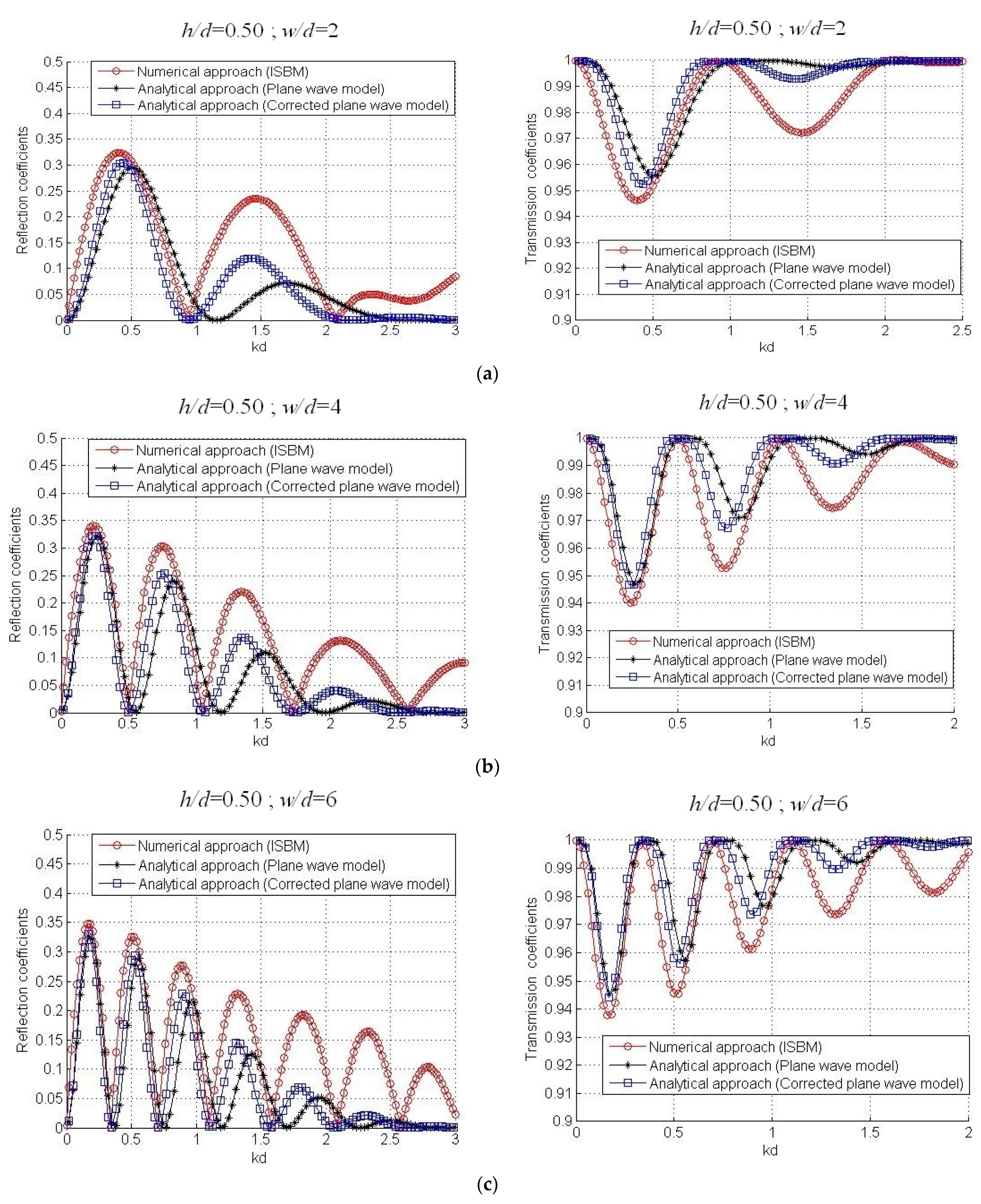 Geosciences 11 00430 g008