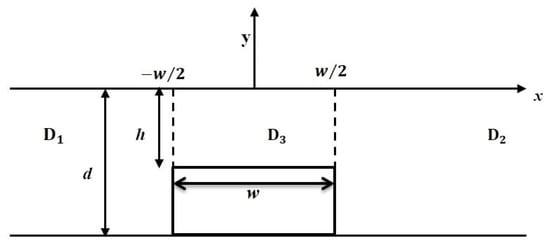 Geosciences 11 00430 g0a1 550