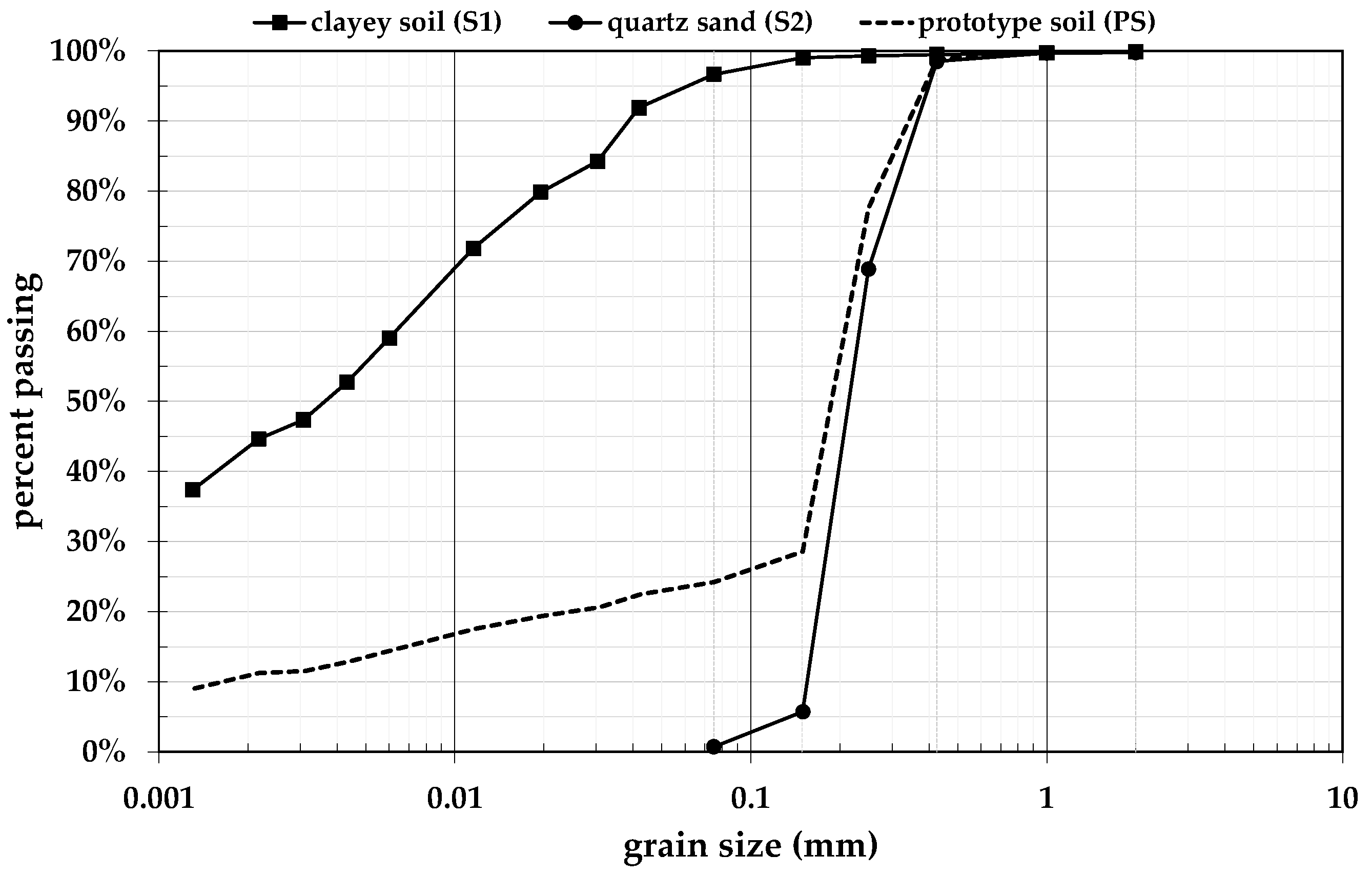 Geosciences 11 00431 g003