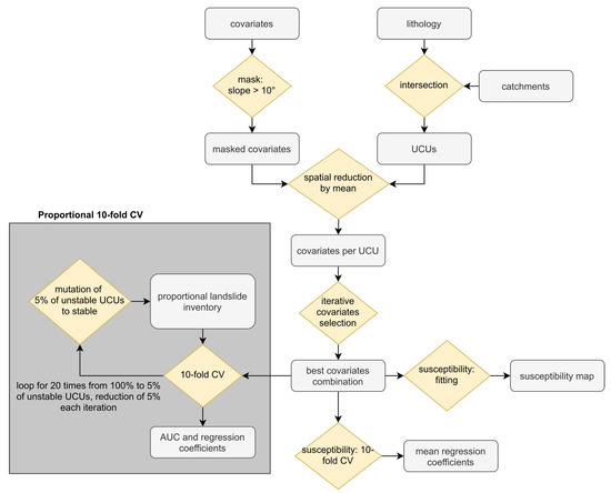 Geosciences 11 00469 g0a1