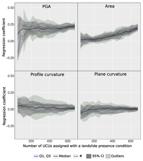 Geosciences 11 00469 g0a2