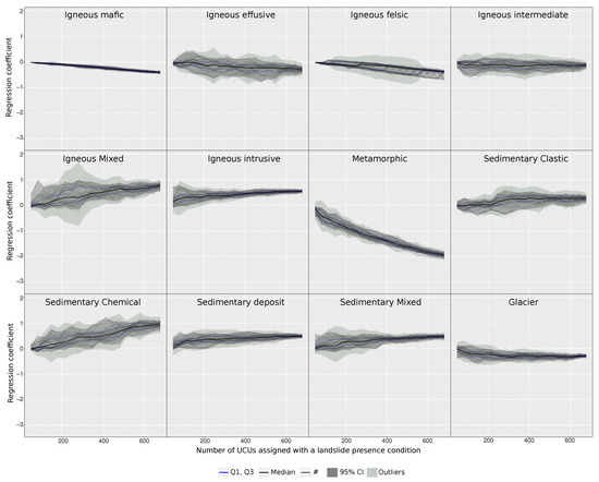 Geosciences 11 00469 g0a6