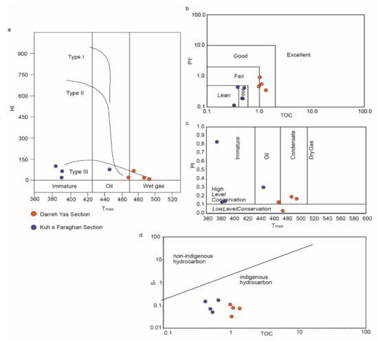 Geosciences 11 00484 g005 550