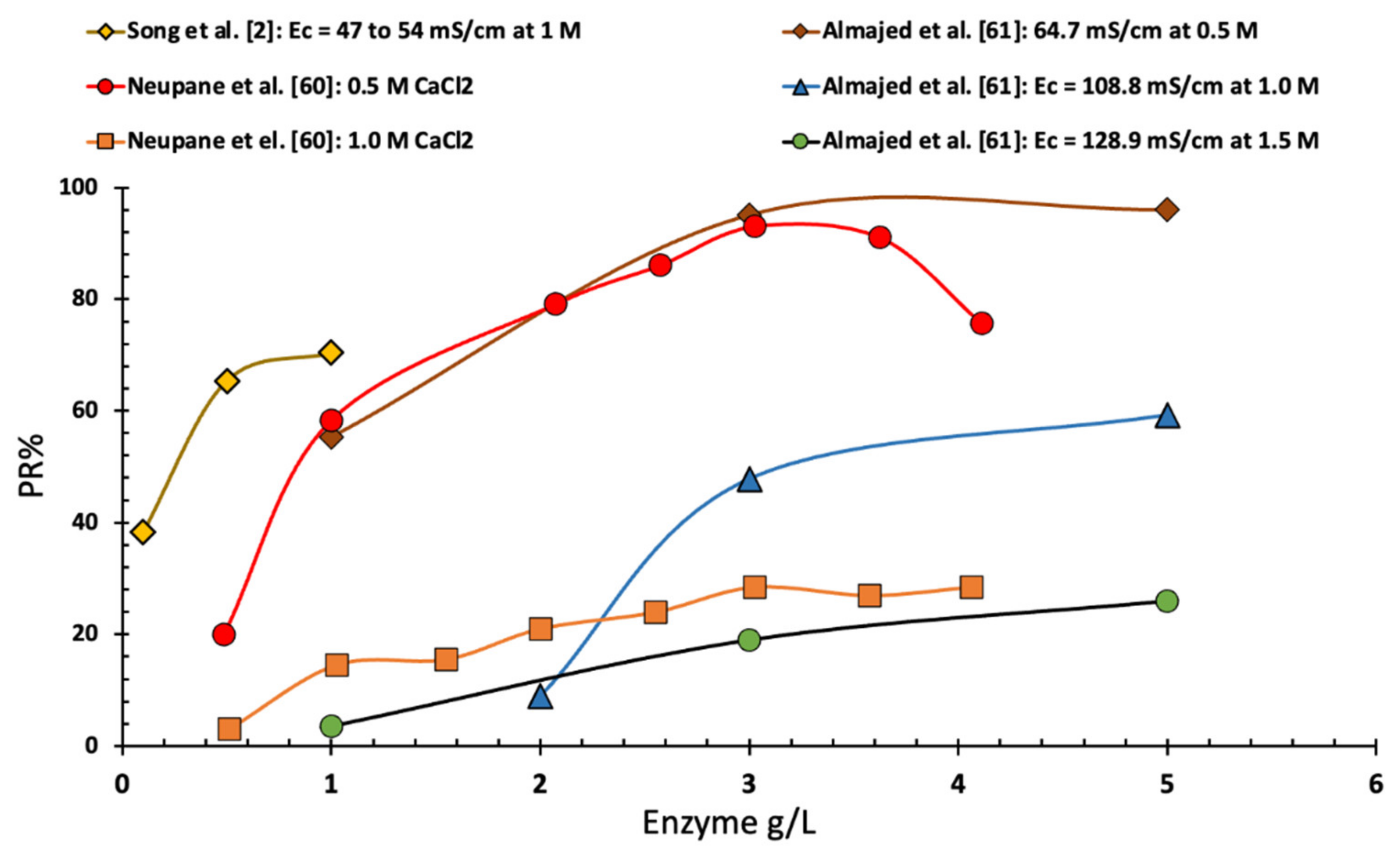 Geosciences 11 00492 g005