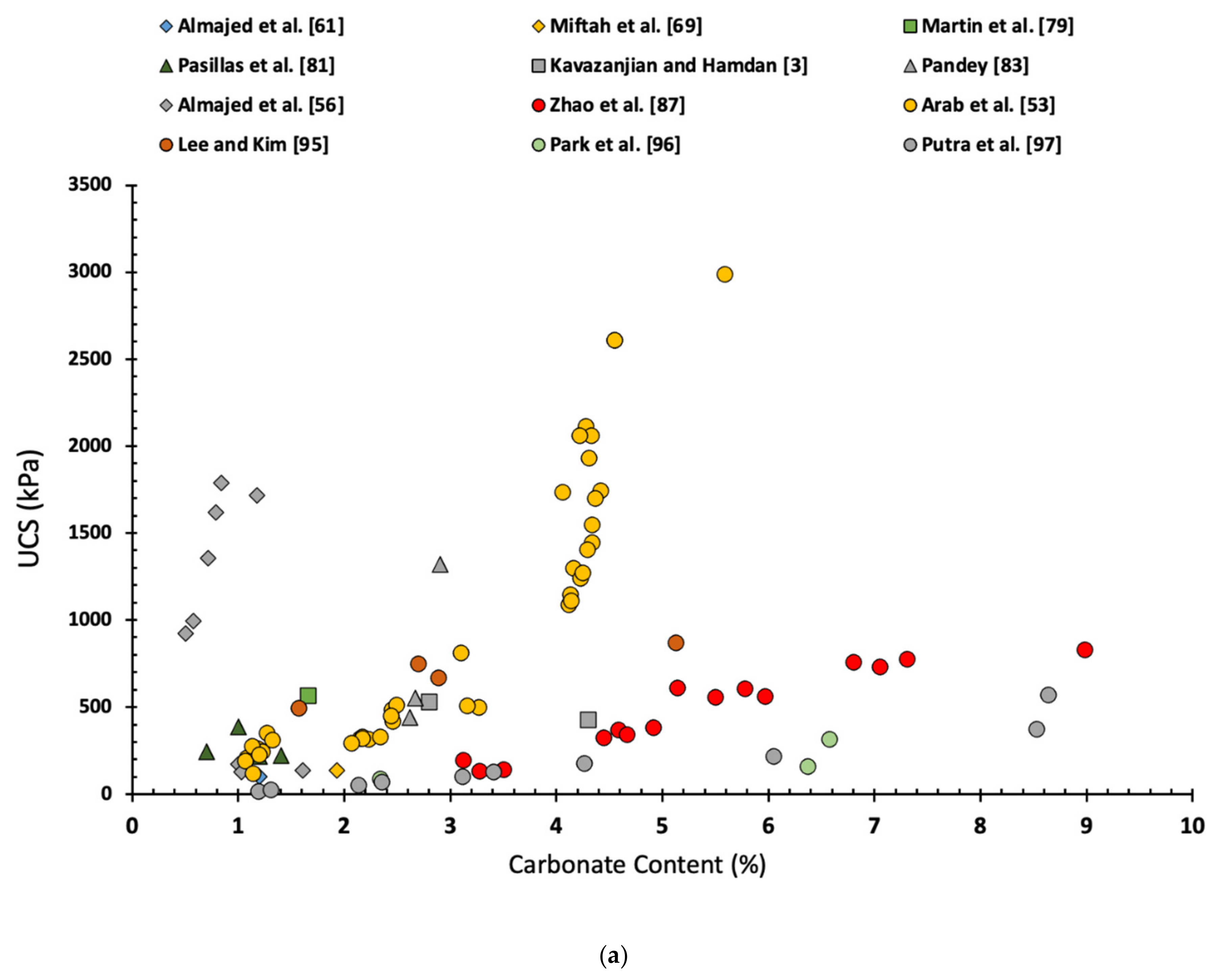 Geosciences 11 00492 g013a