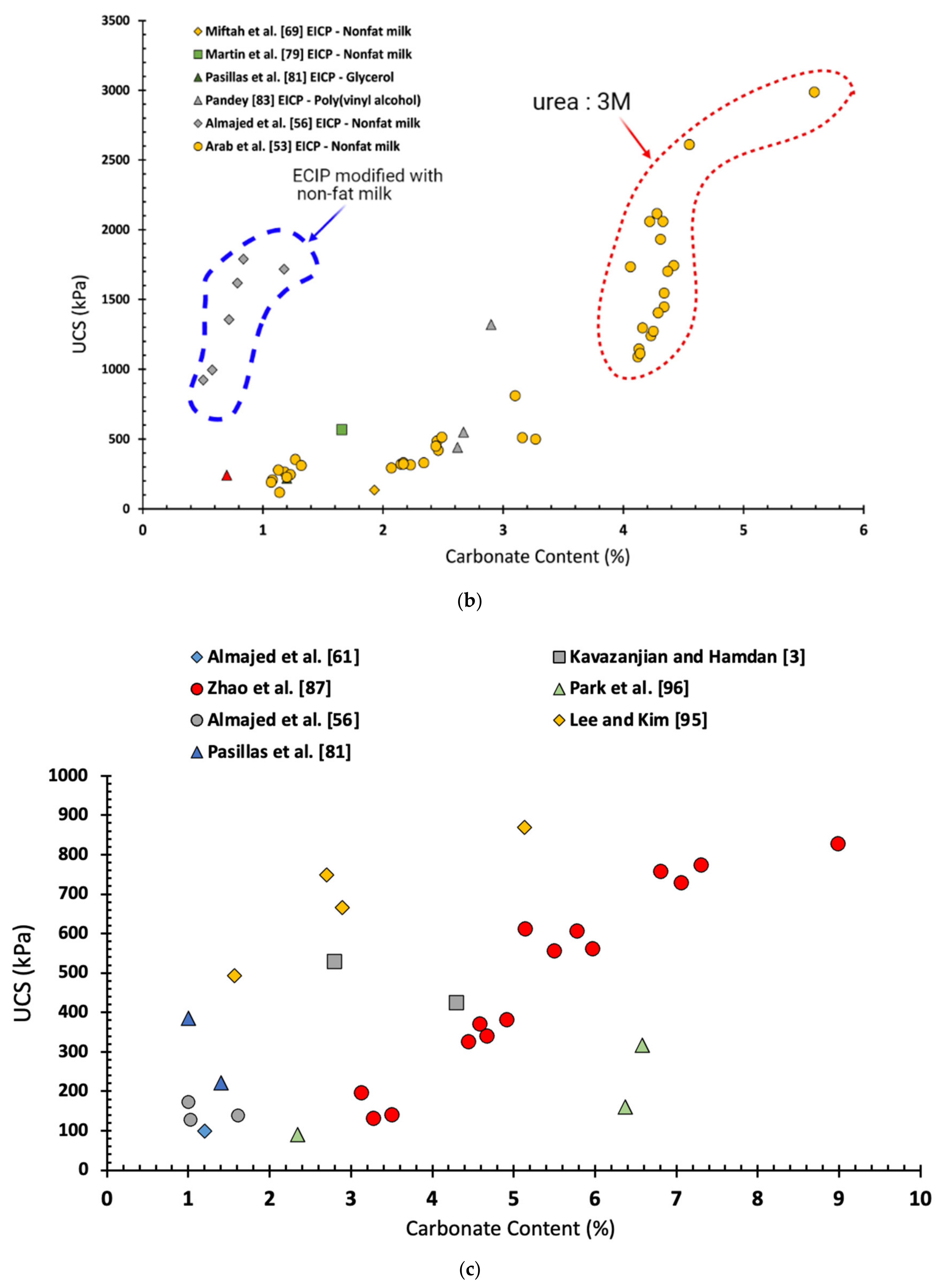 Geosciences 11 00492 g013b