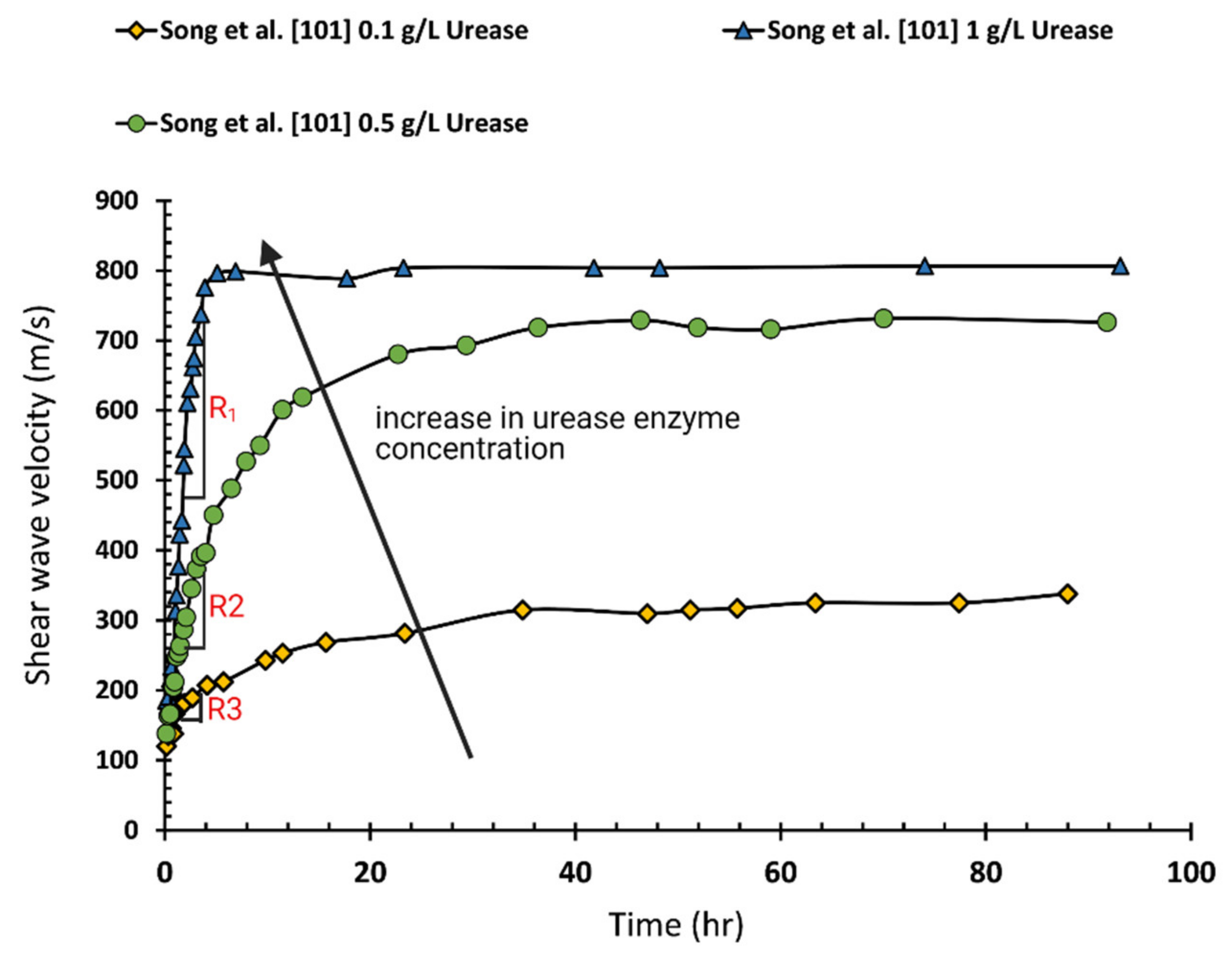 Geosciences 11 00492 g016
