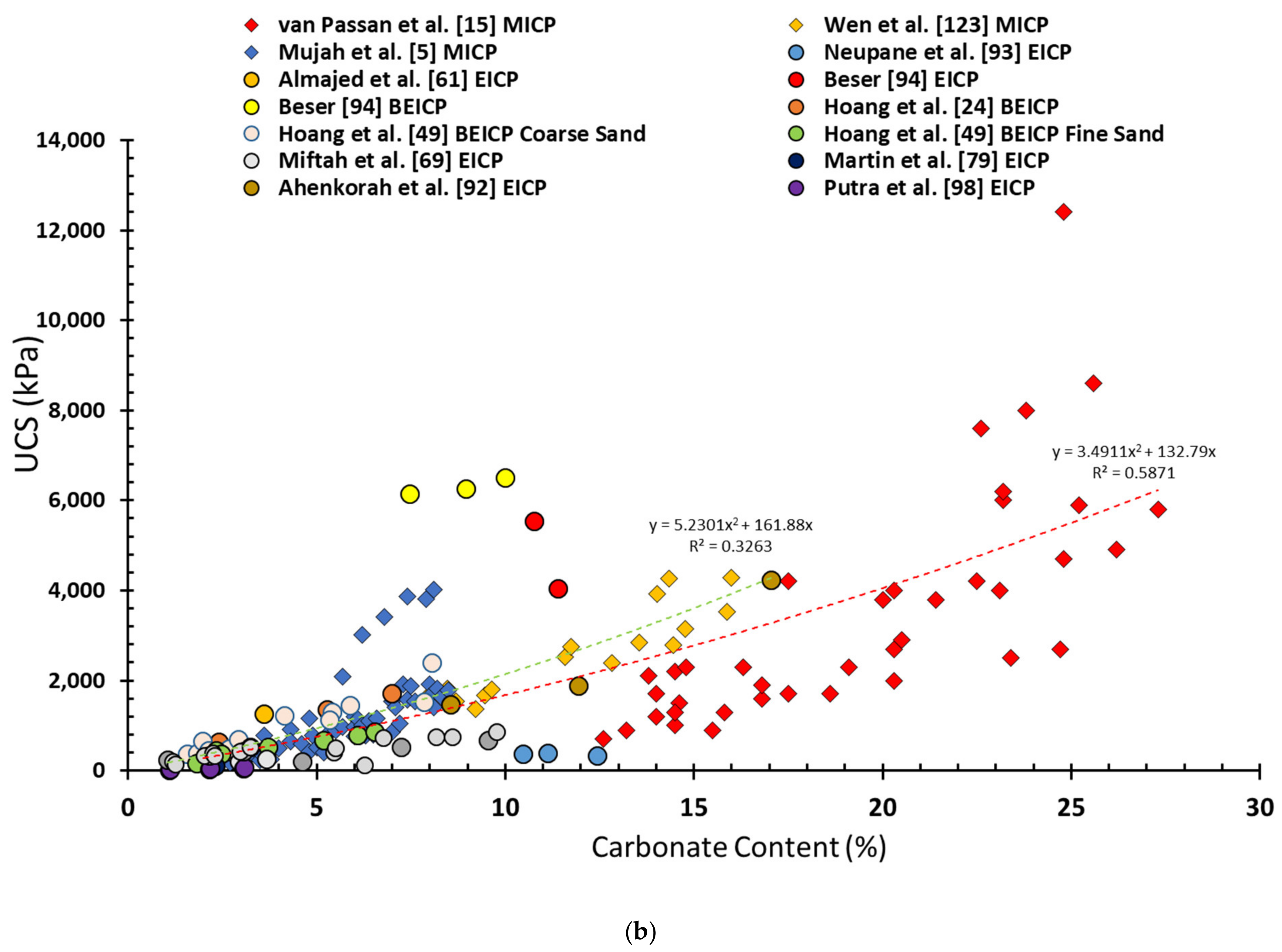 Geosciences 11 00492 g019b