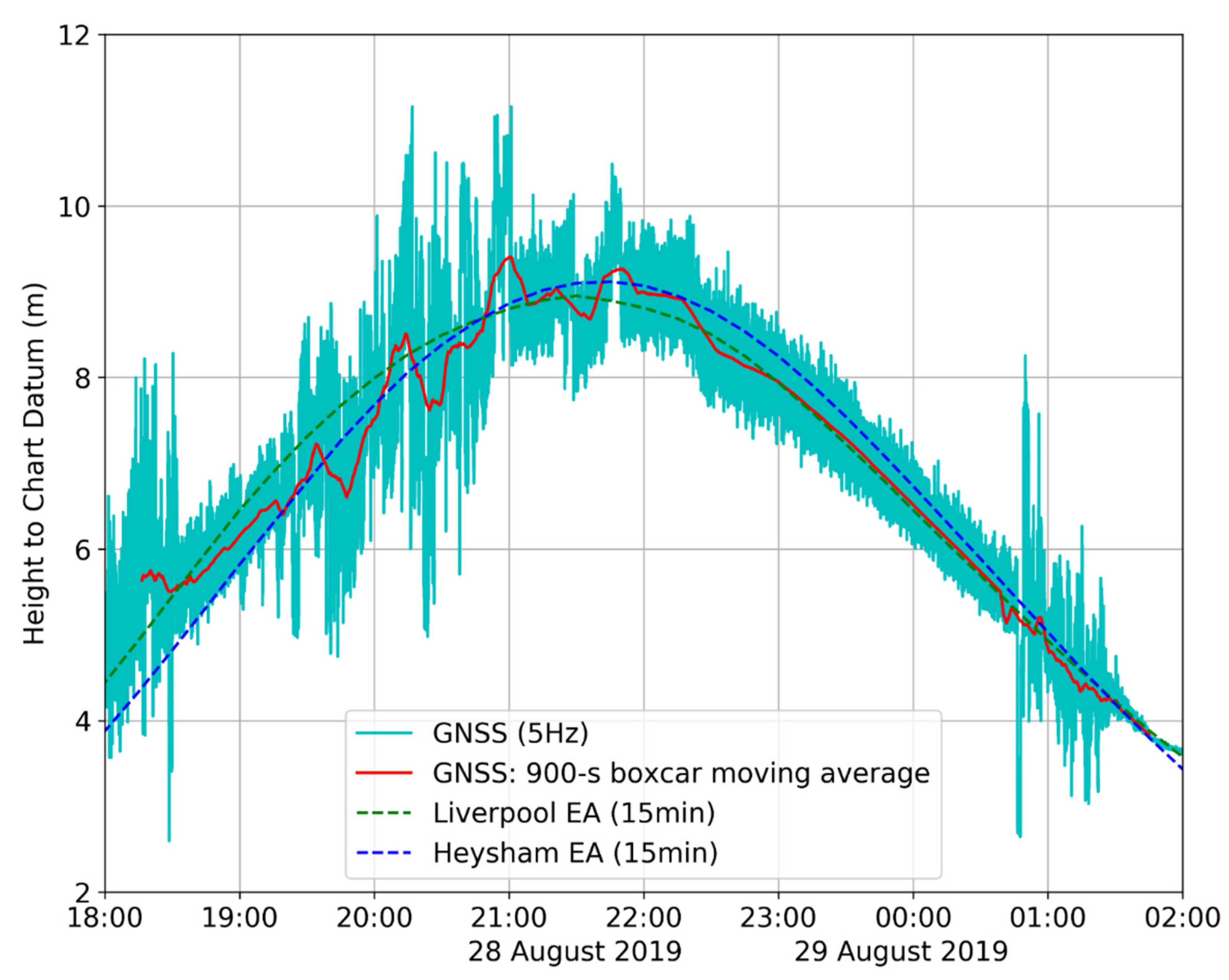 Geosciences 11 00494 g010