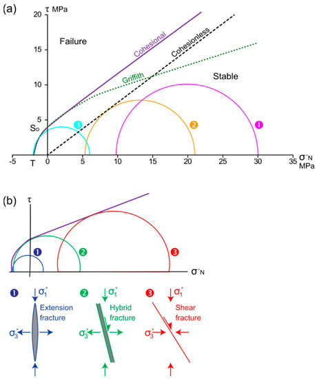 Geosciences 11 00501 g001