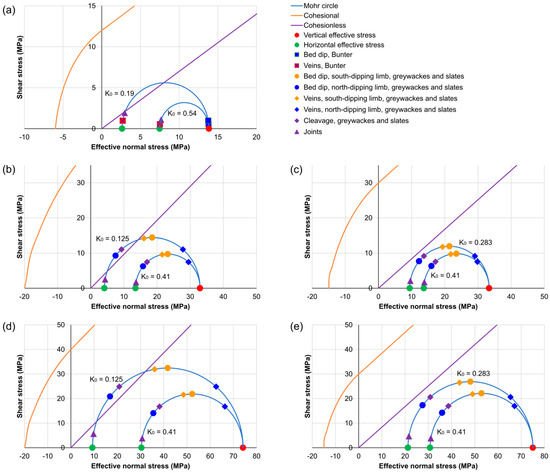 Geosciences 11 00501 g002