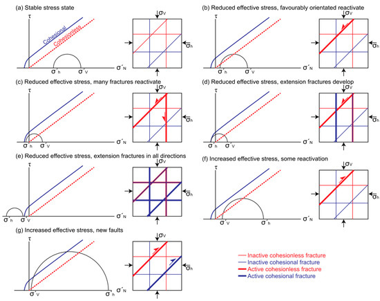 Geosciences 11 00501 g003