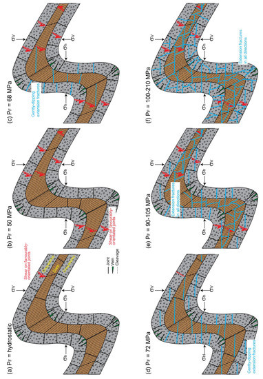 Geosciences 11 00501 g007