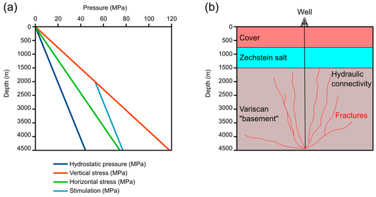 Geosciences 11 00501 g008