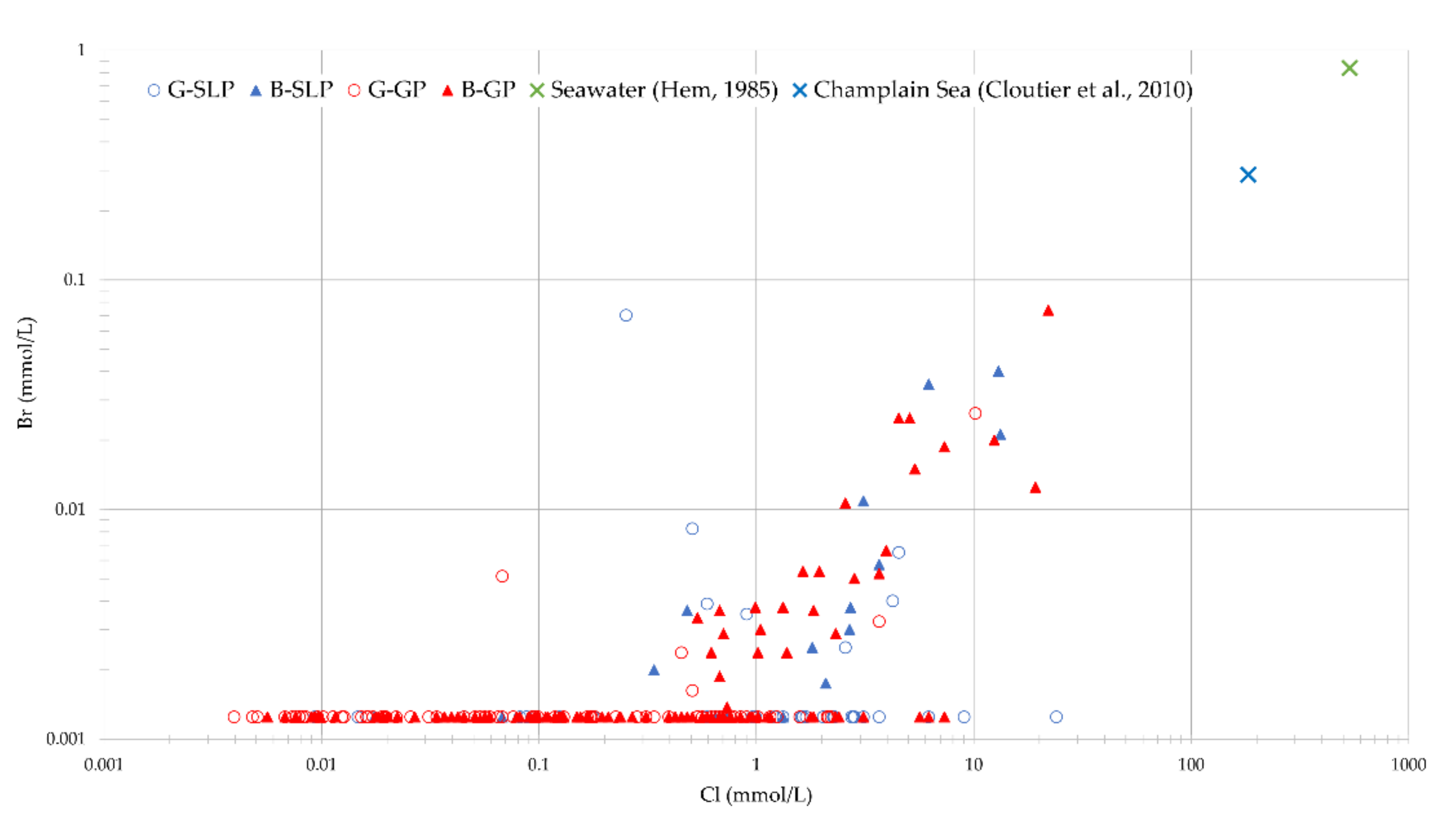 Geosciences 11 00503 g004