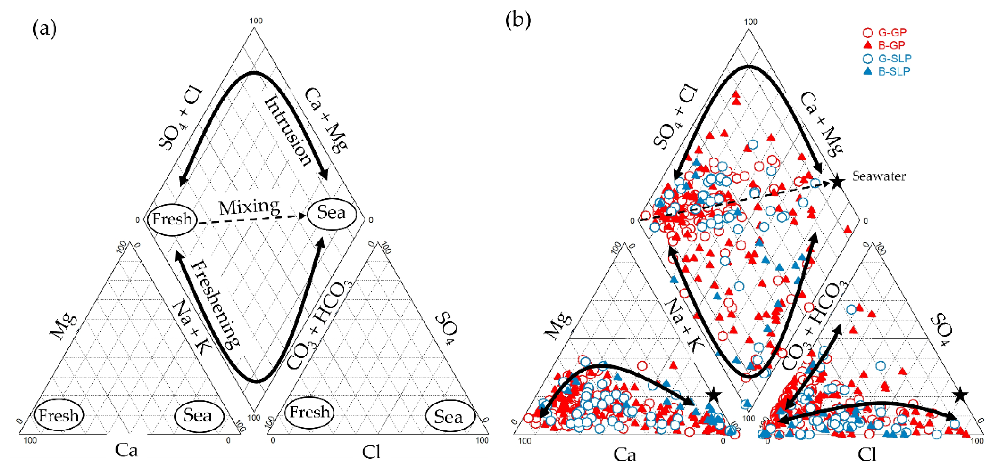 Geosciences 11 00503 g007