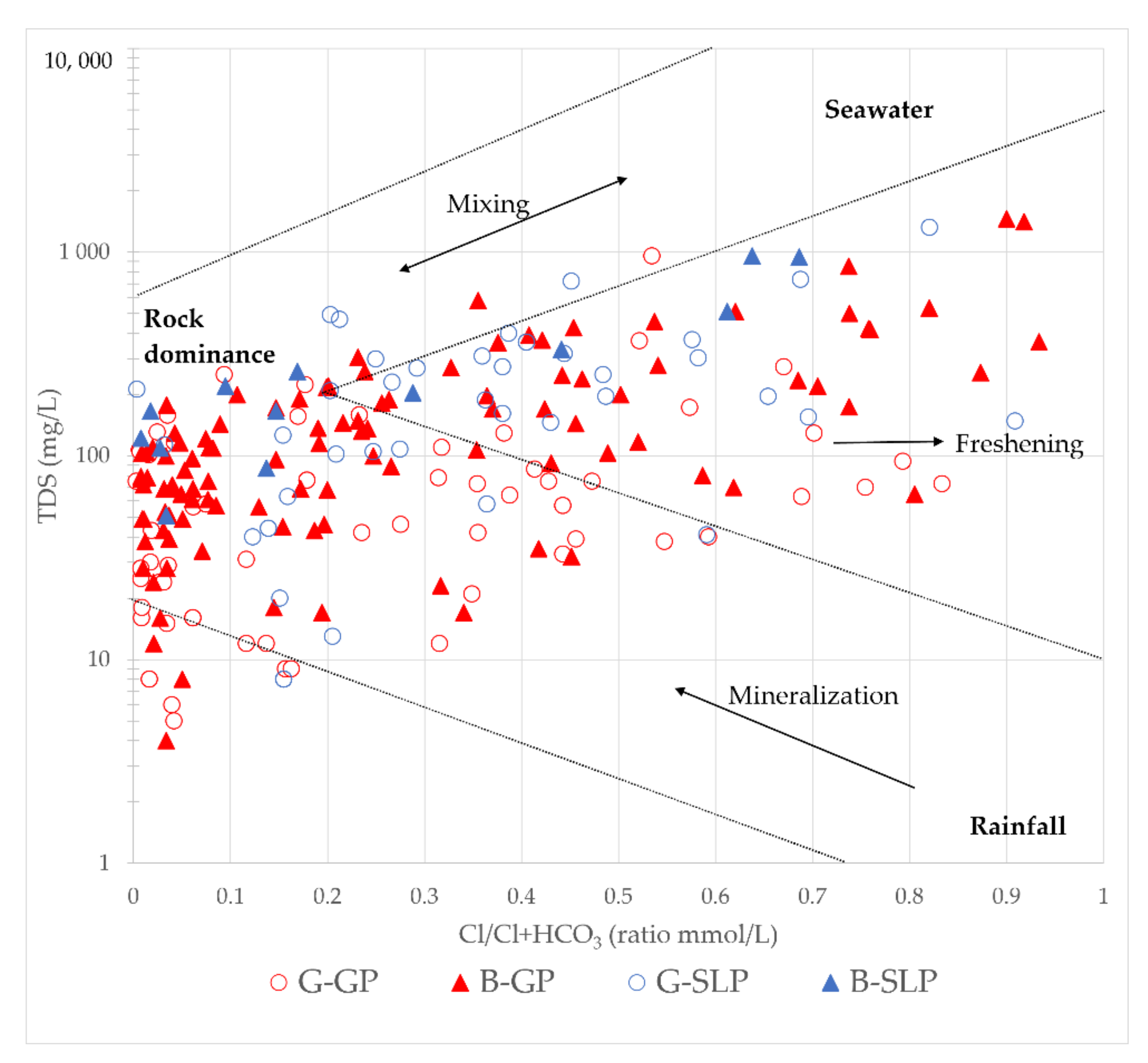 Geosciences 11 00503 g009