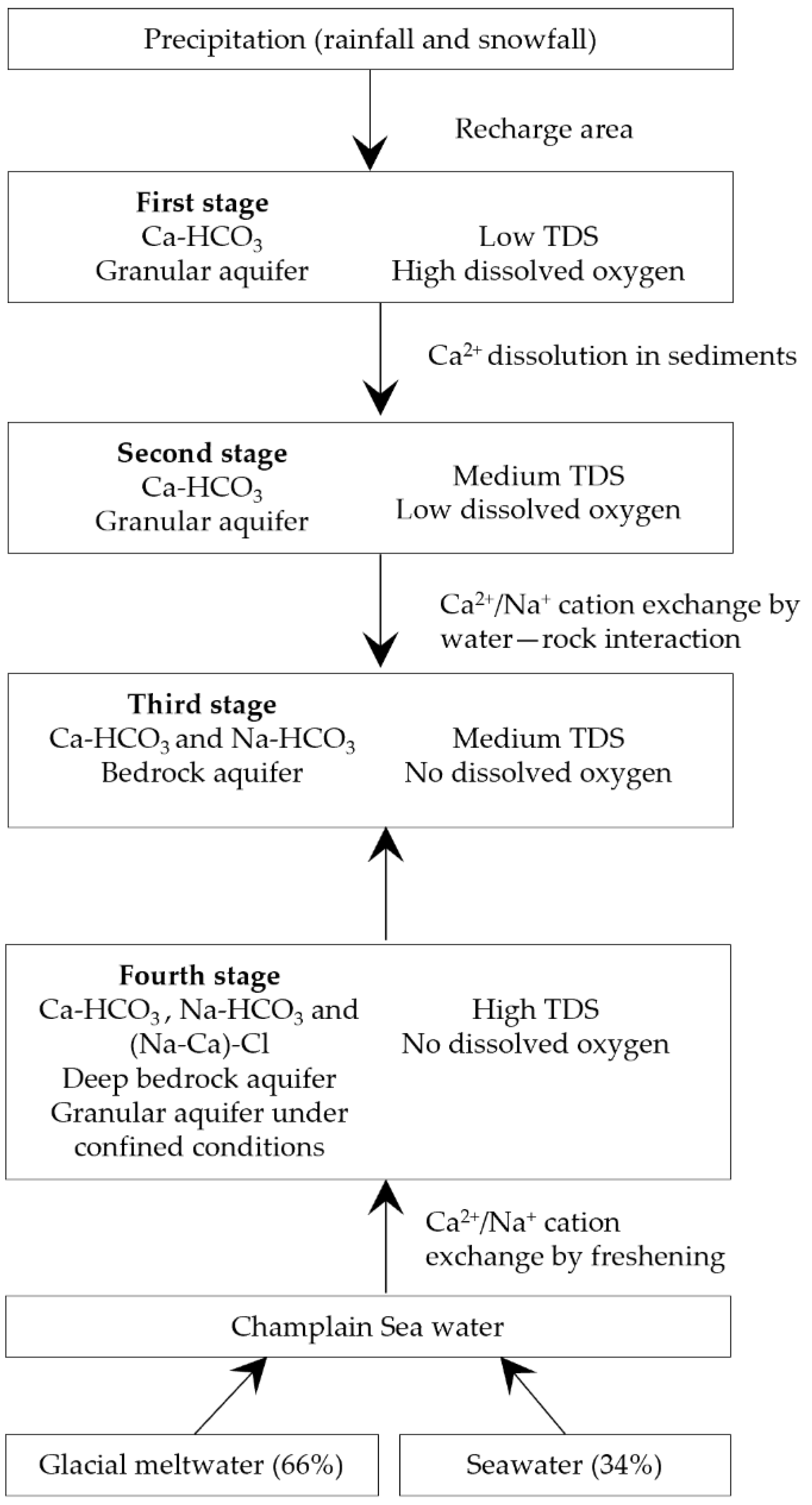 Geosciences 11 00503 g010