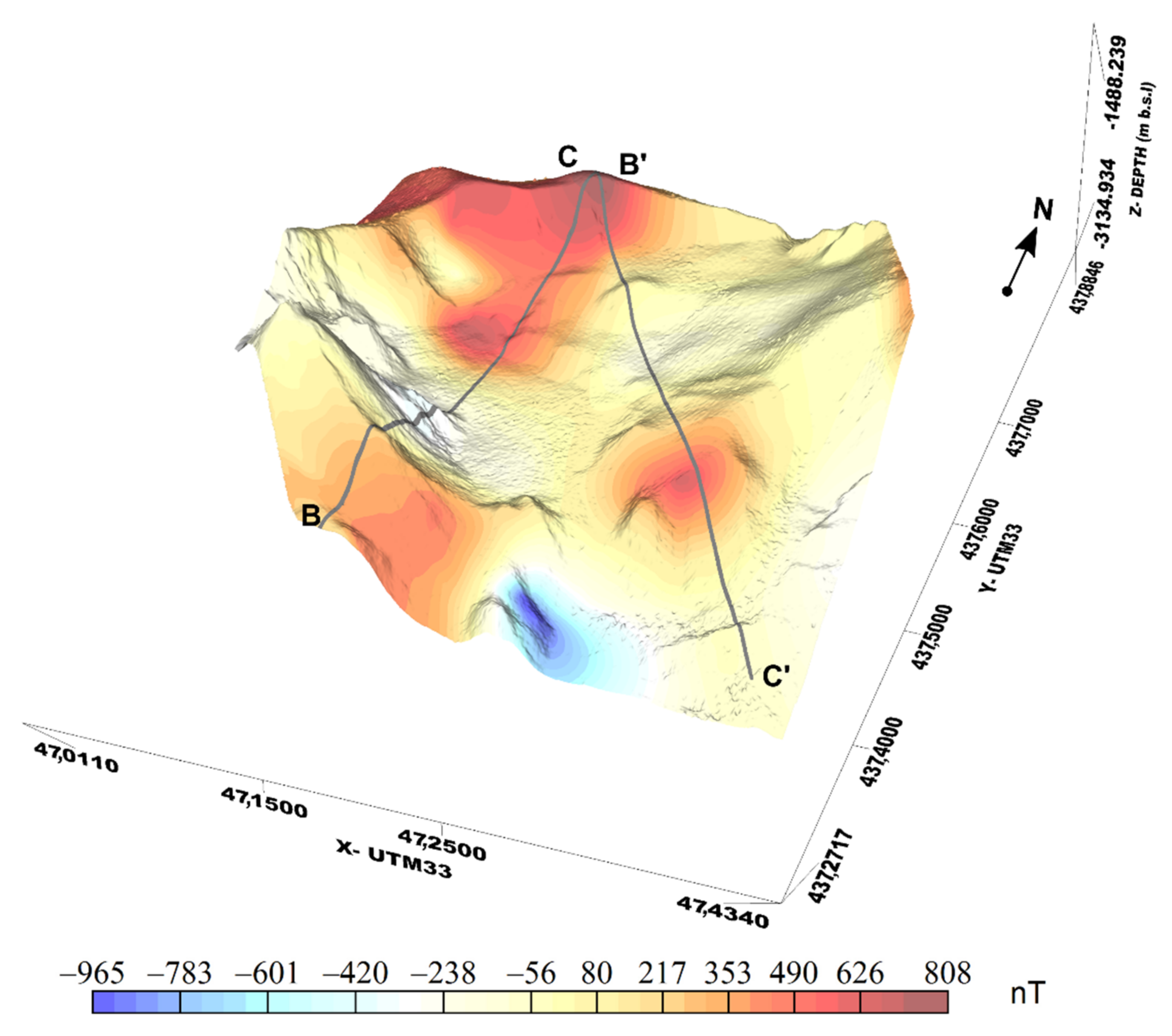 Geosciences 11 00504 g007