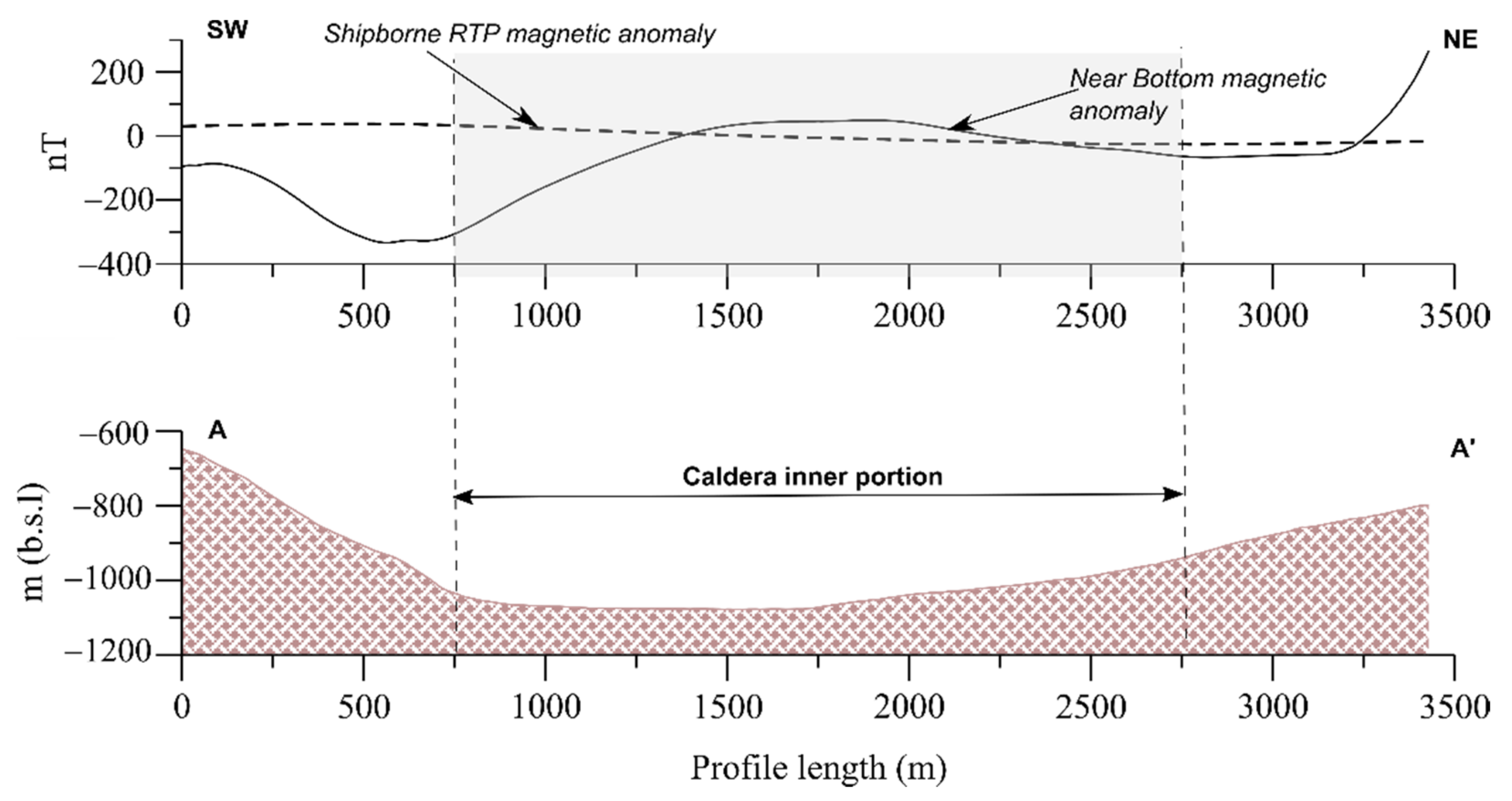 Geosciences 11 00504 g008