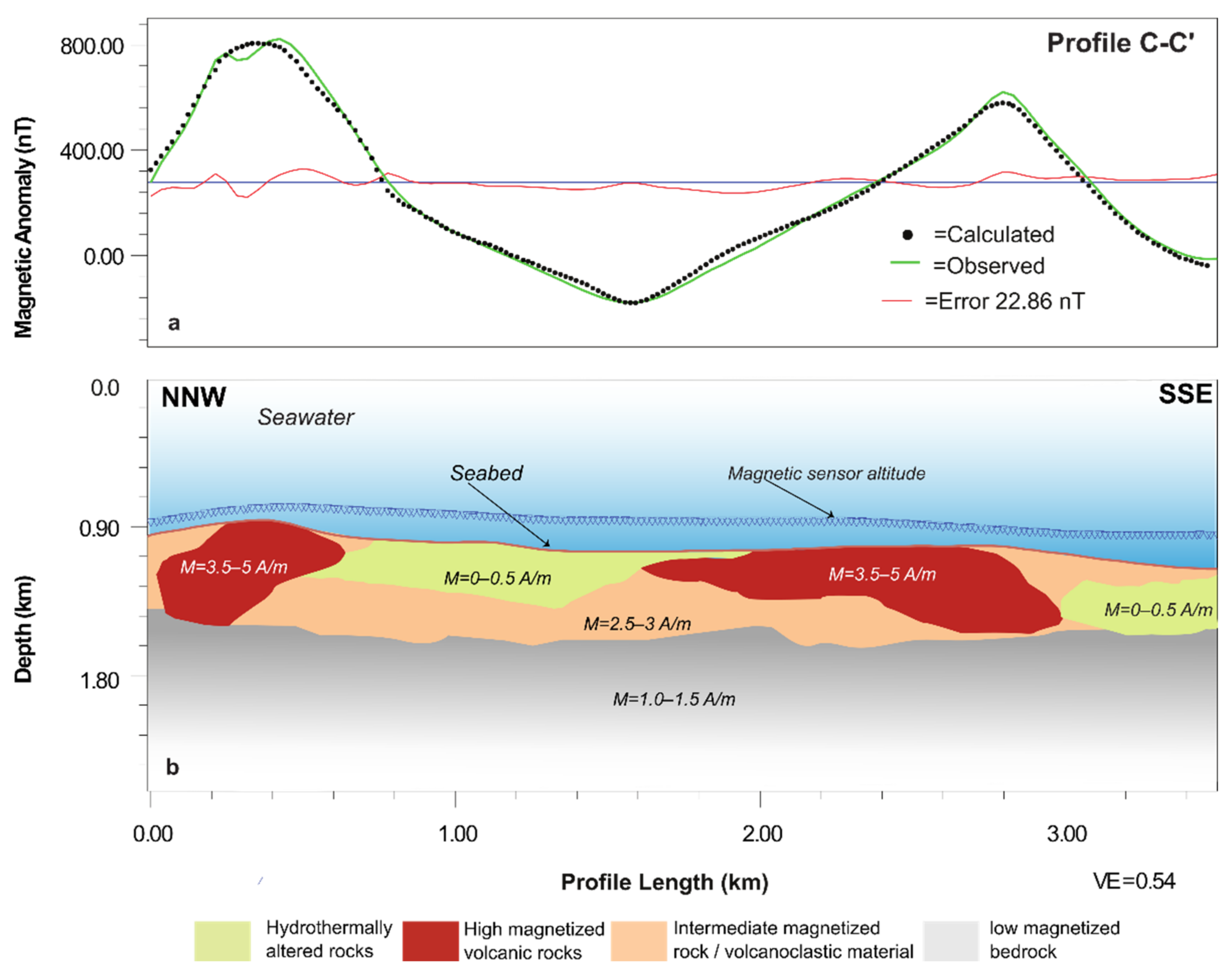 Geosciences 11 00504 g011